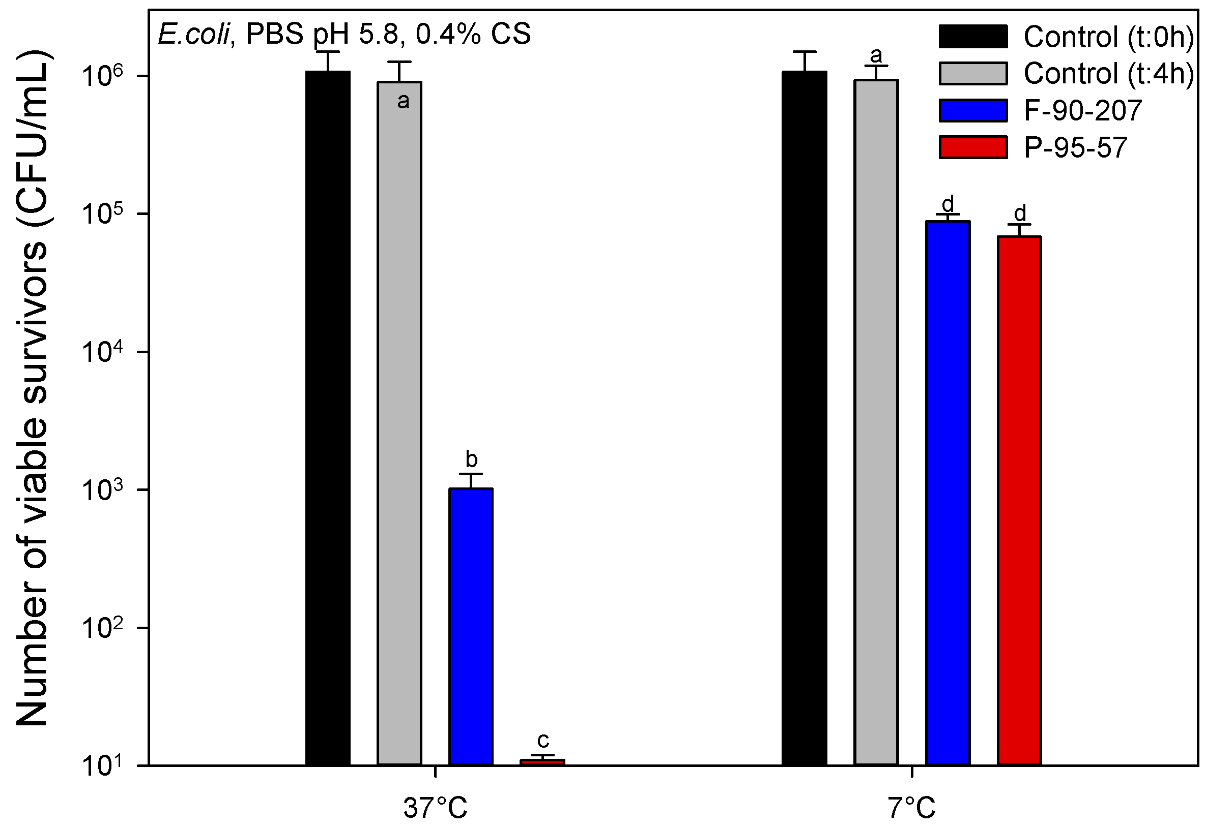 Molecules 22 00100 g008