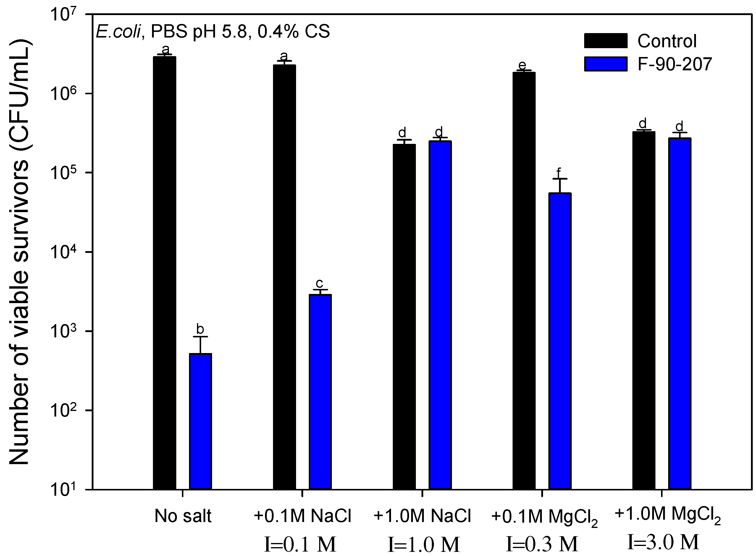 Molecules 22 00100 g009