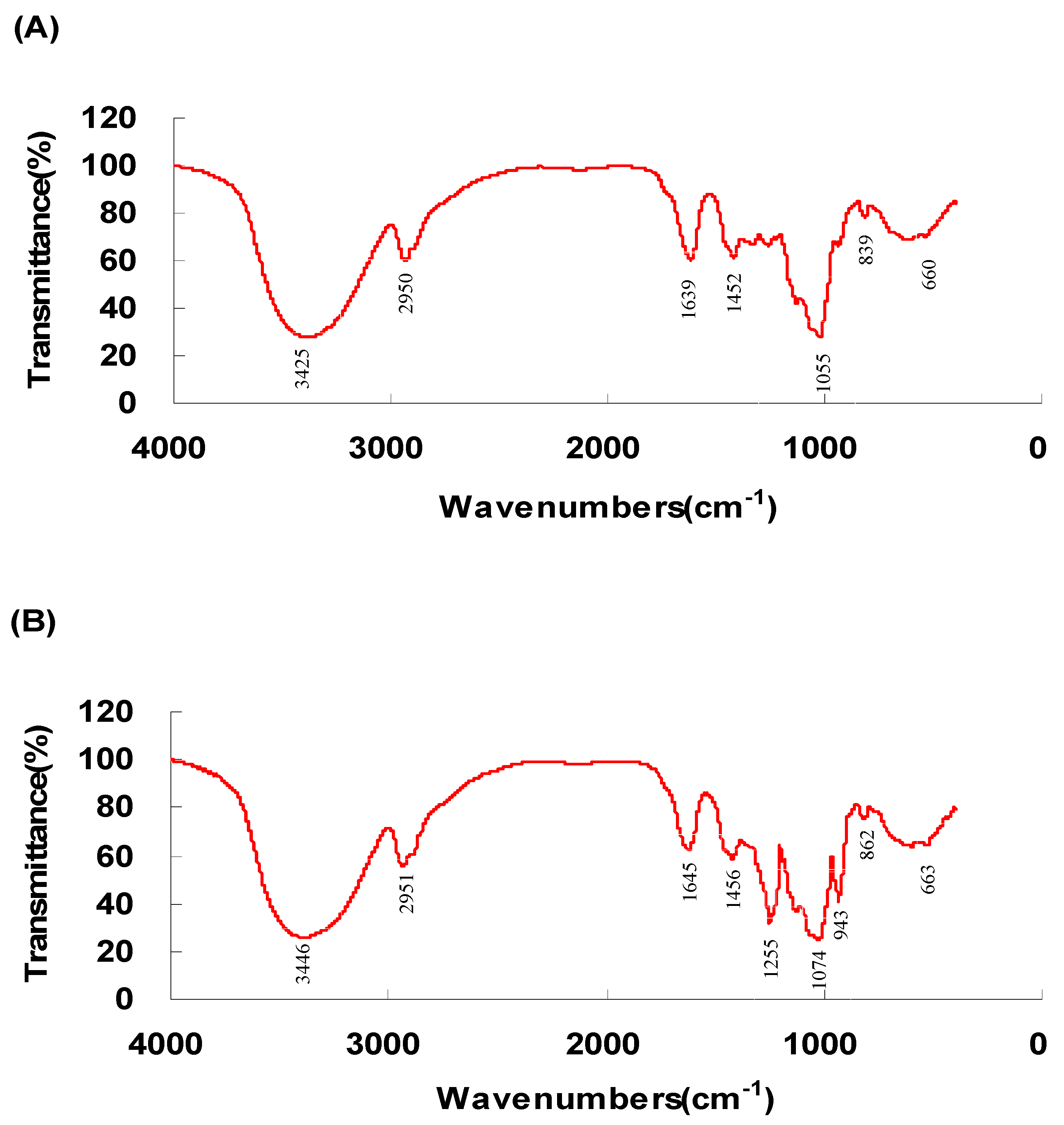 Molecules 22 00106 g001