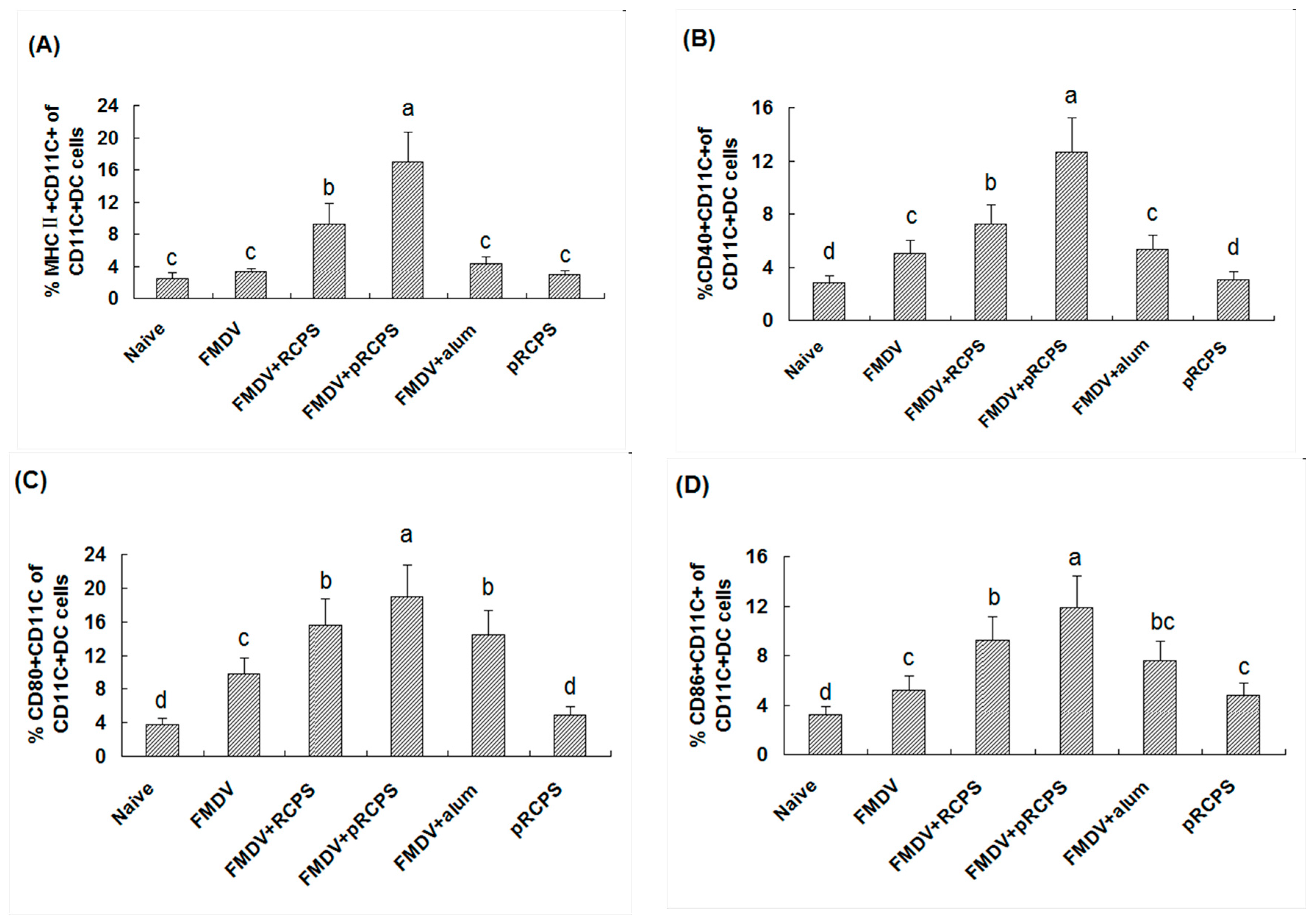 Molecules 22 00106 g006