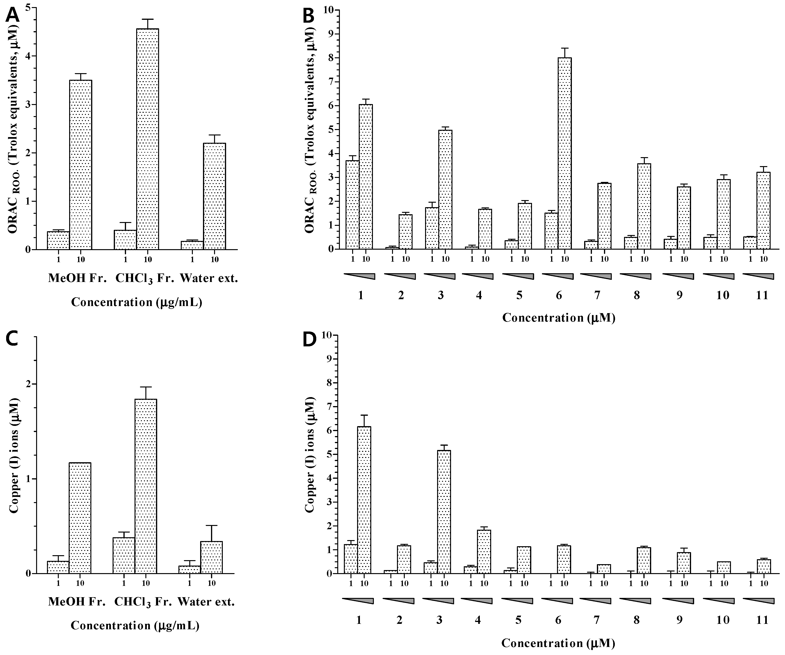 Molecules 22 00108 g003