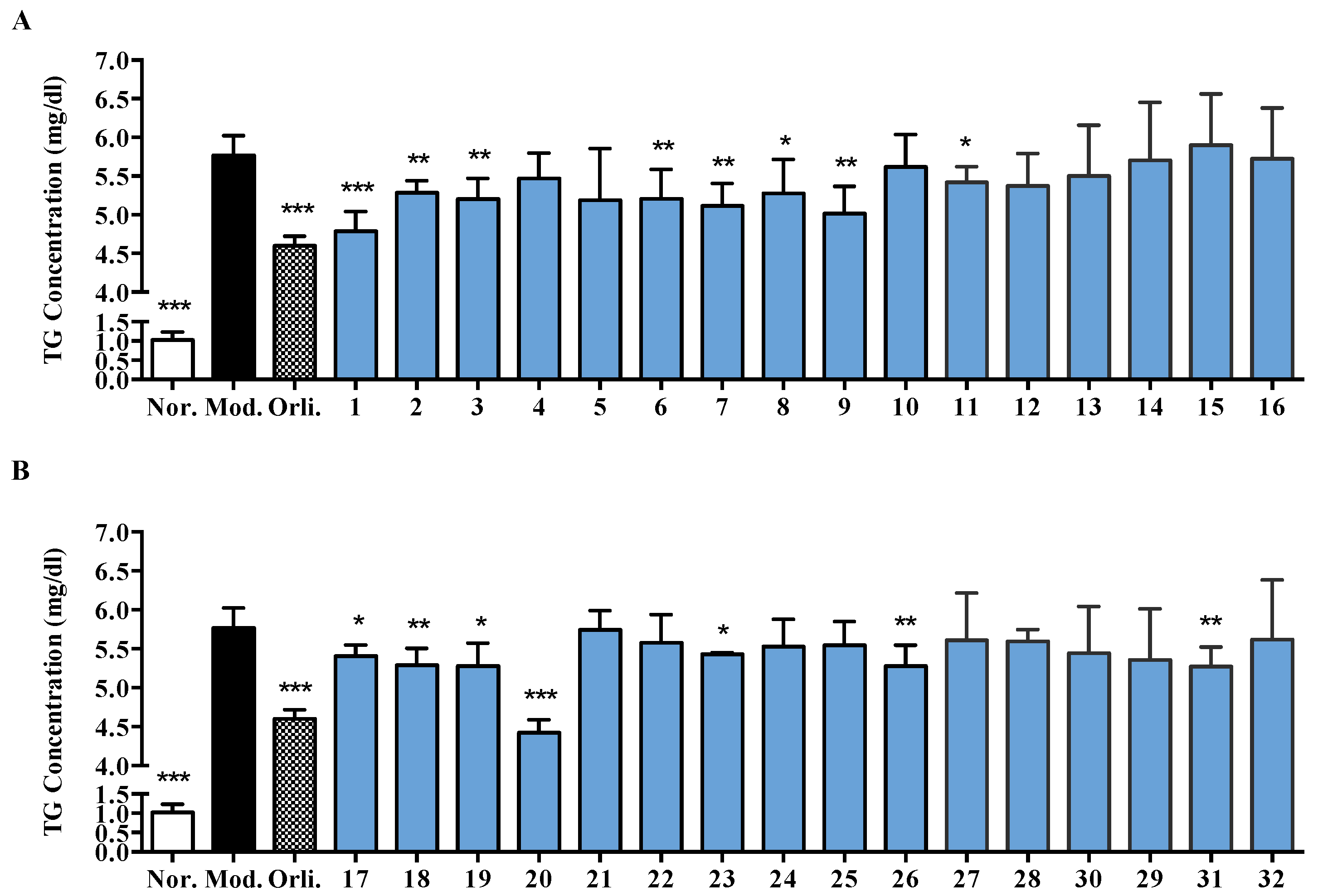 Molecules 22 00110 g005