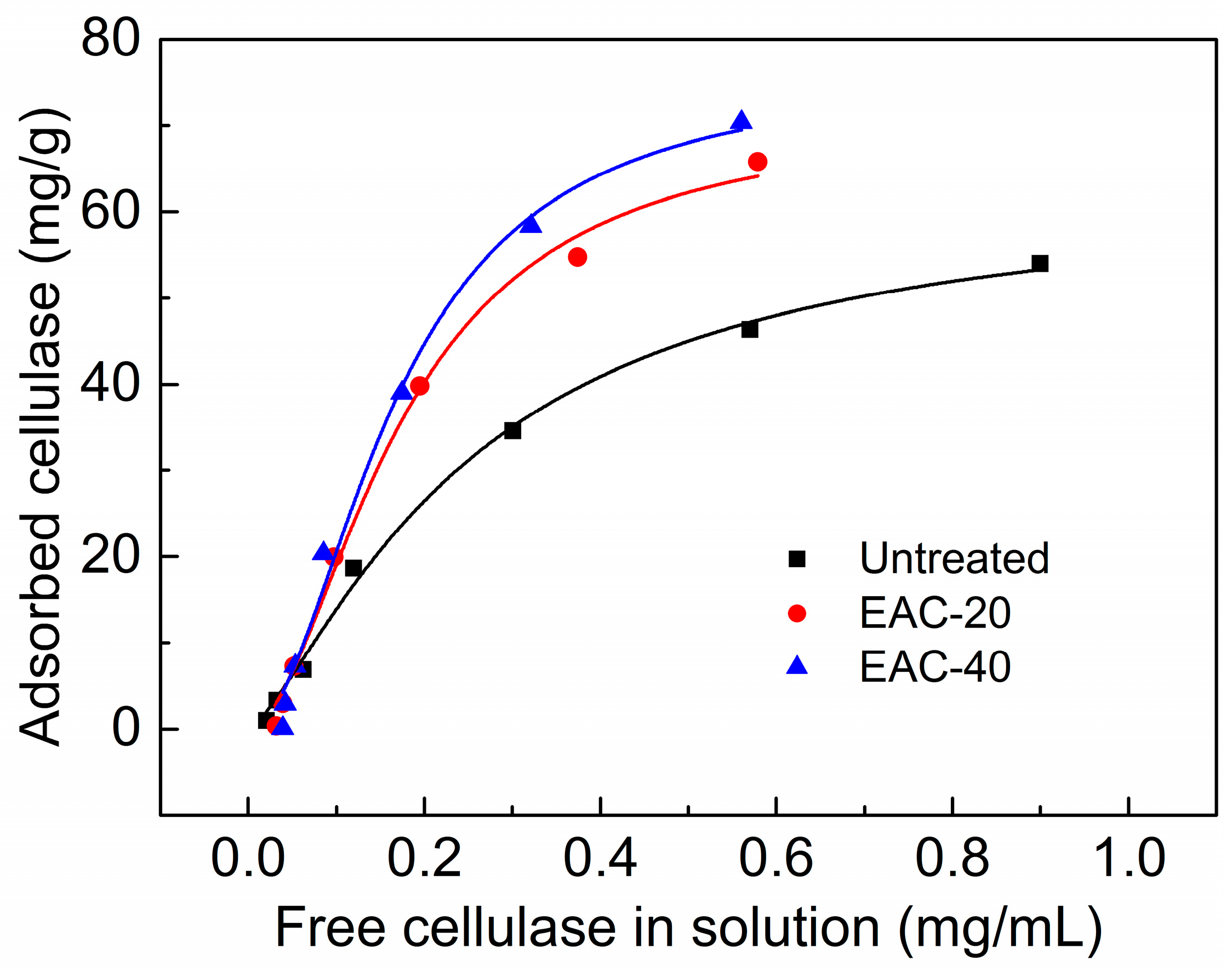 Molecules 22 00115 g002