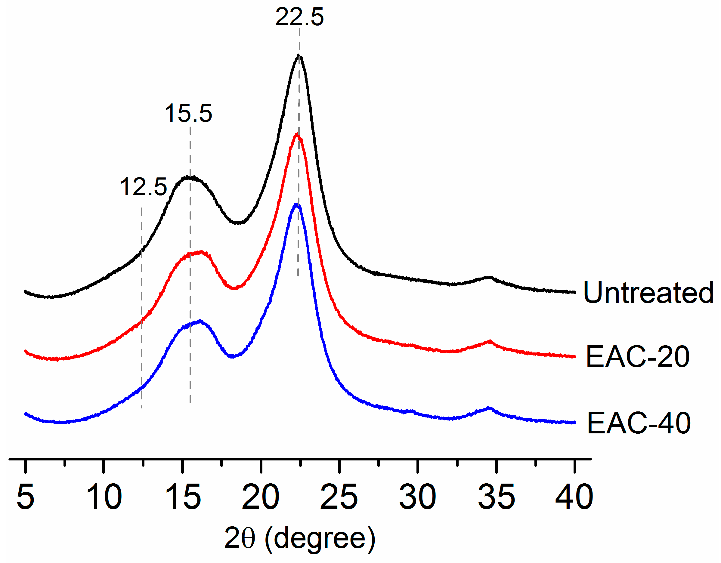 Molecules 22 00115 g003