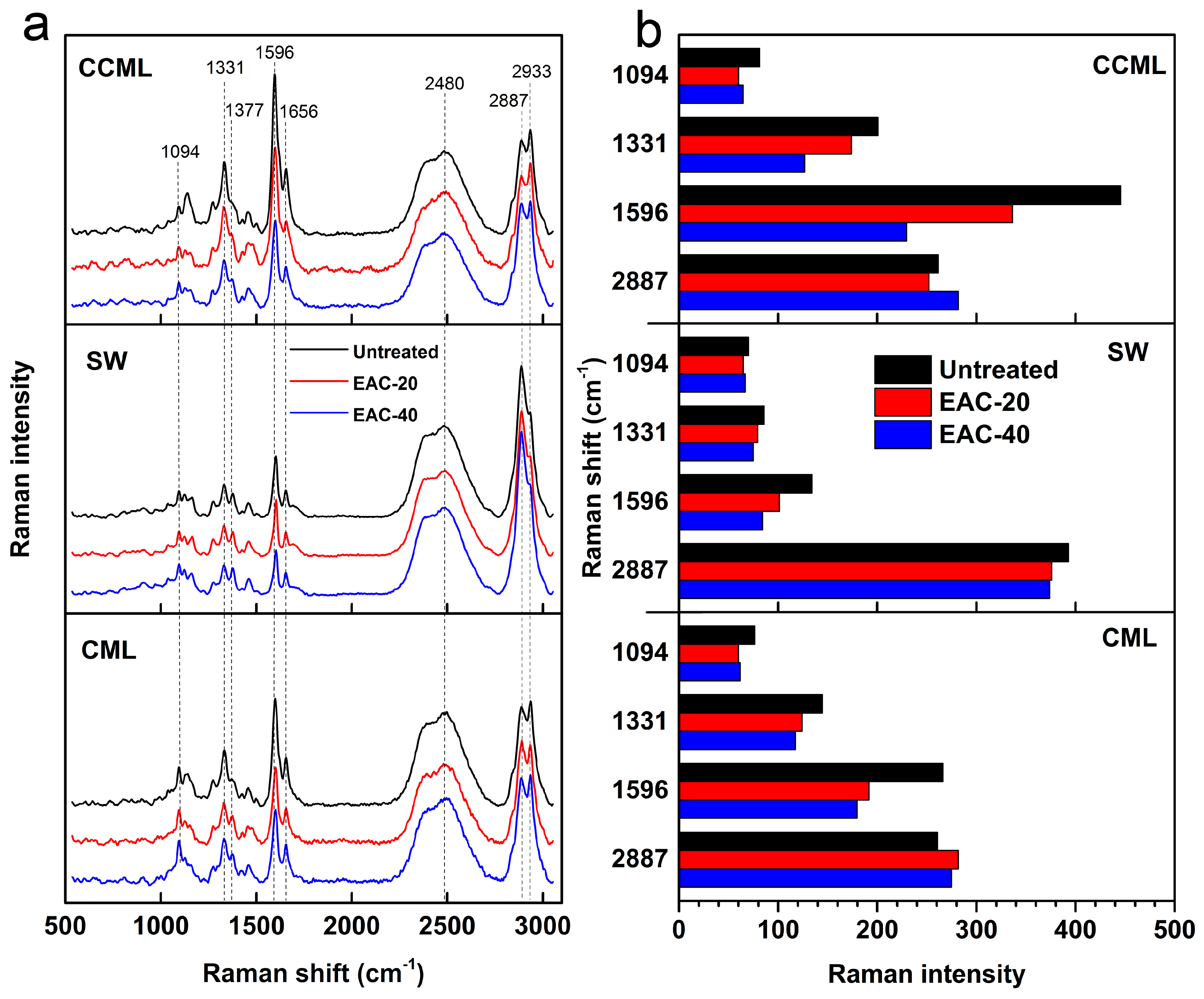 Molecules 22 00115 g006