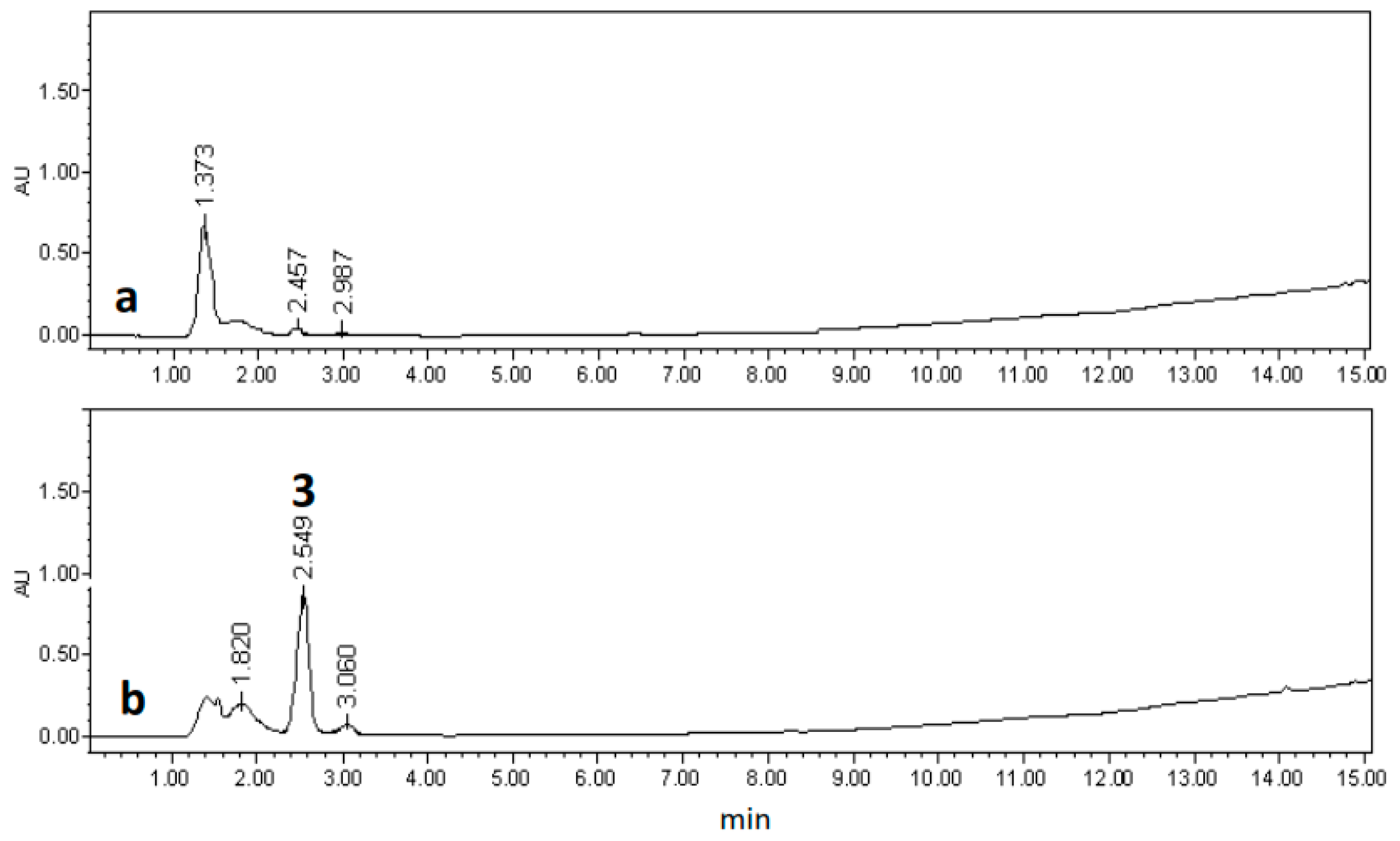 Molecules 22 00118 g003