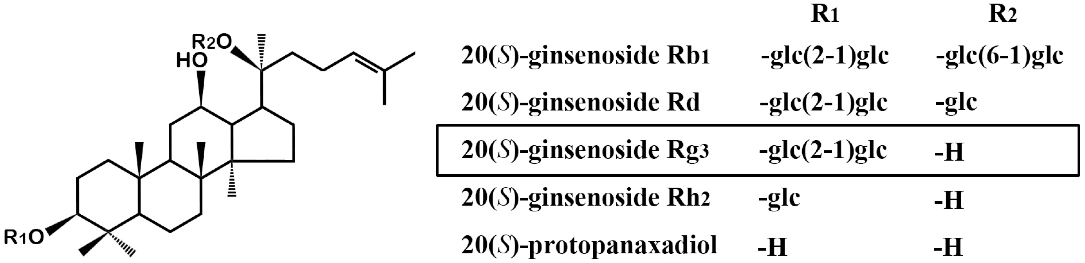 Molecules 22 00122 g001