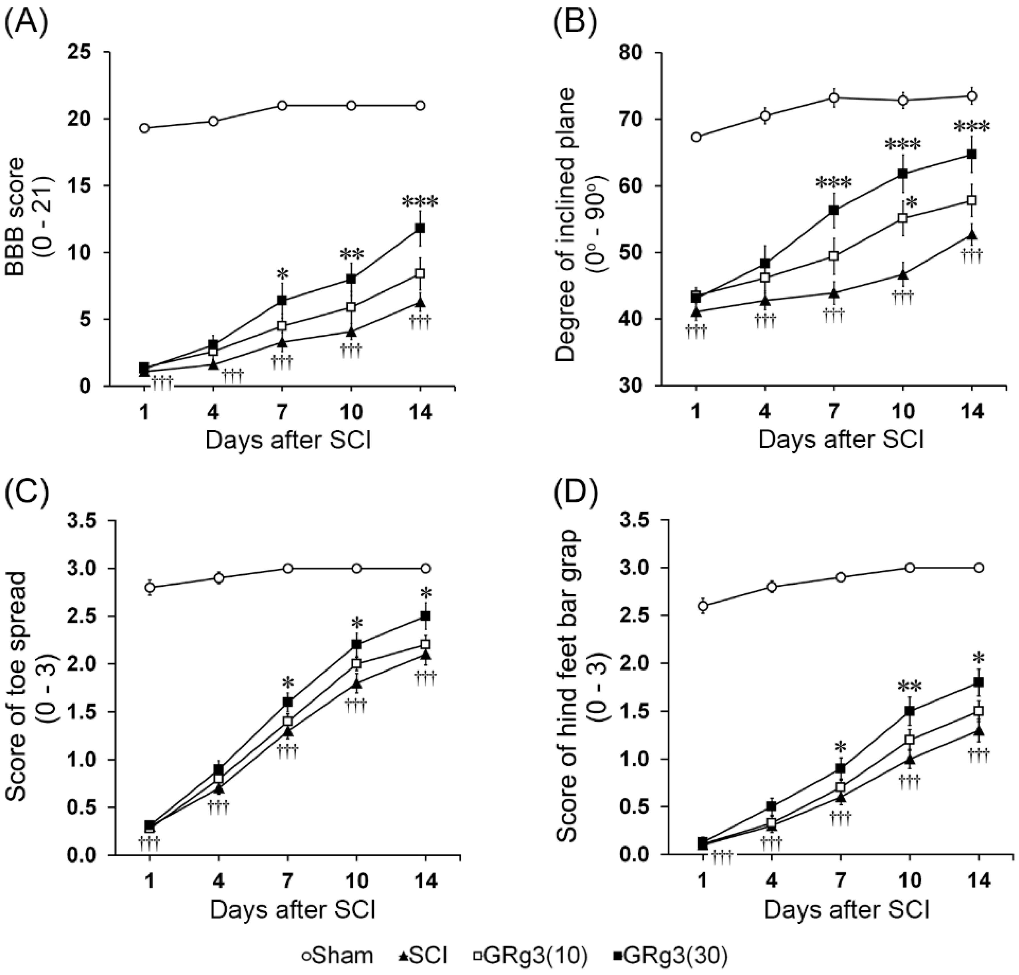 Molecules 22 00122 g002