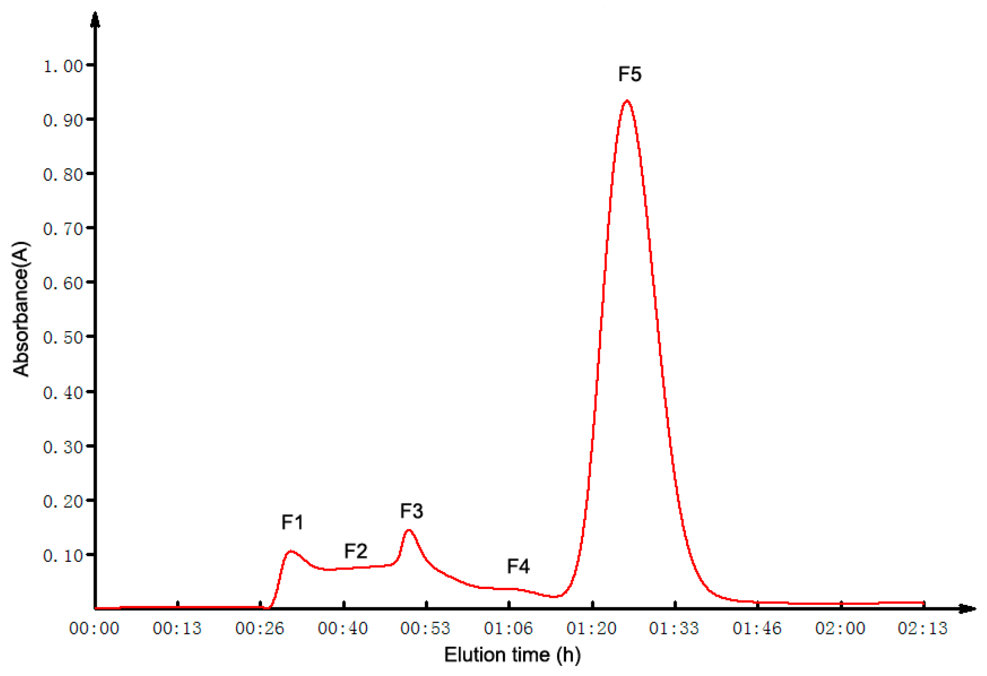Molecules 22 00123 g001