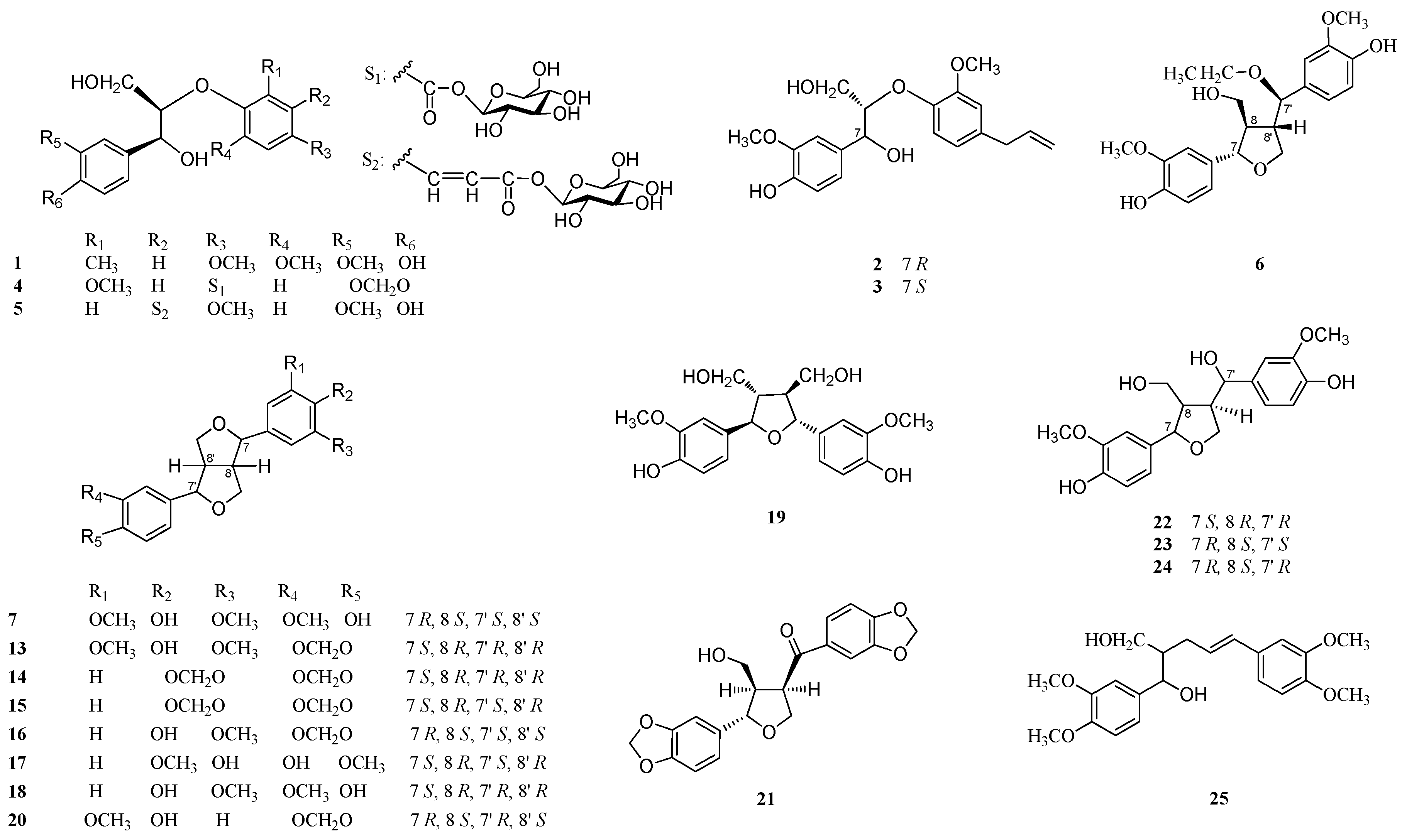 Molecules 22 00125 g001
