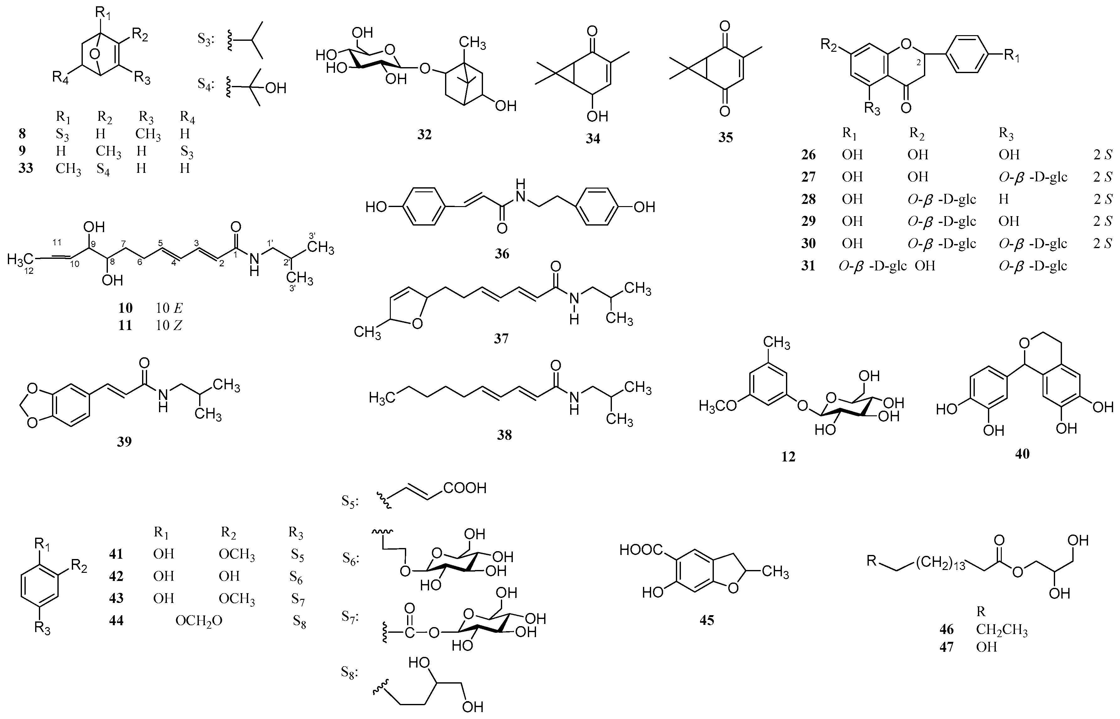 Molecules 22 00125 g002
