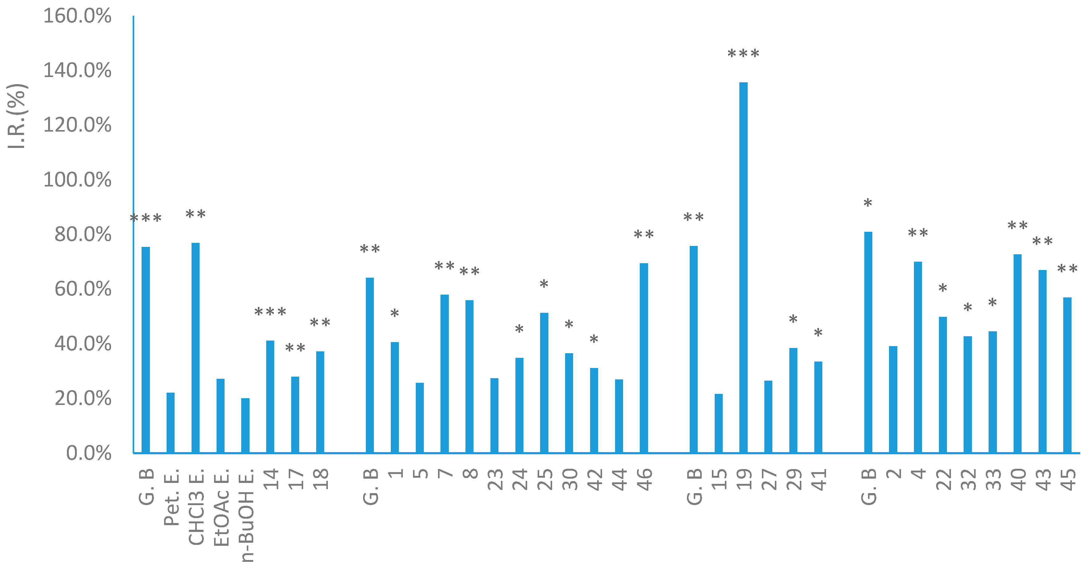 Molecules 22 00125 g007