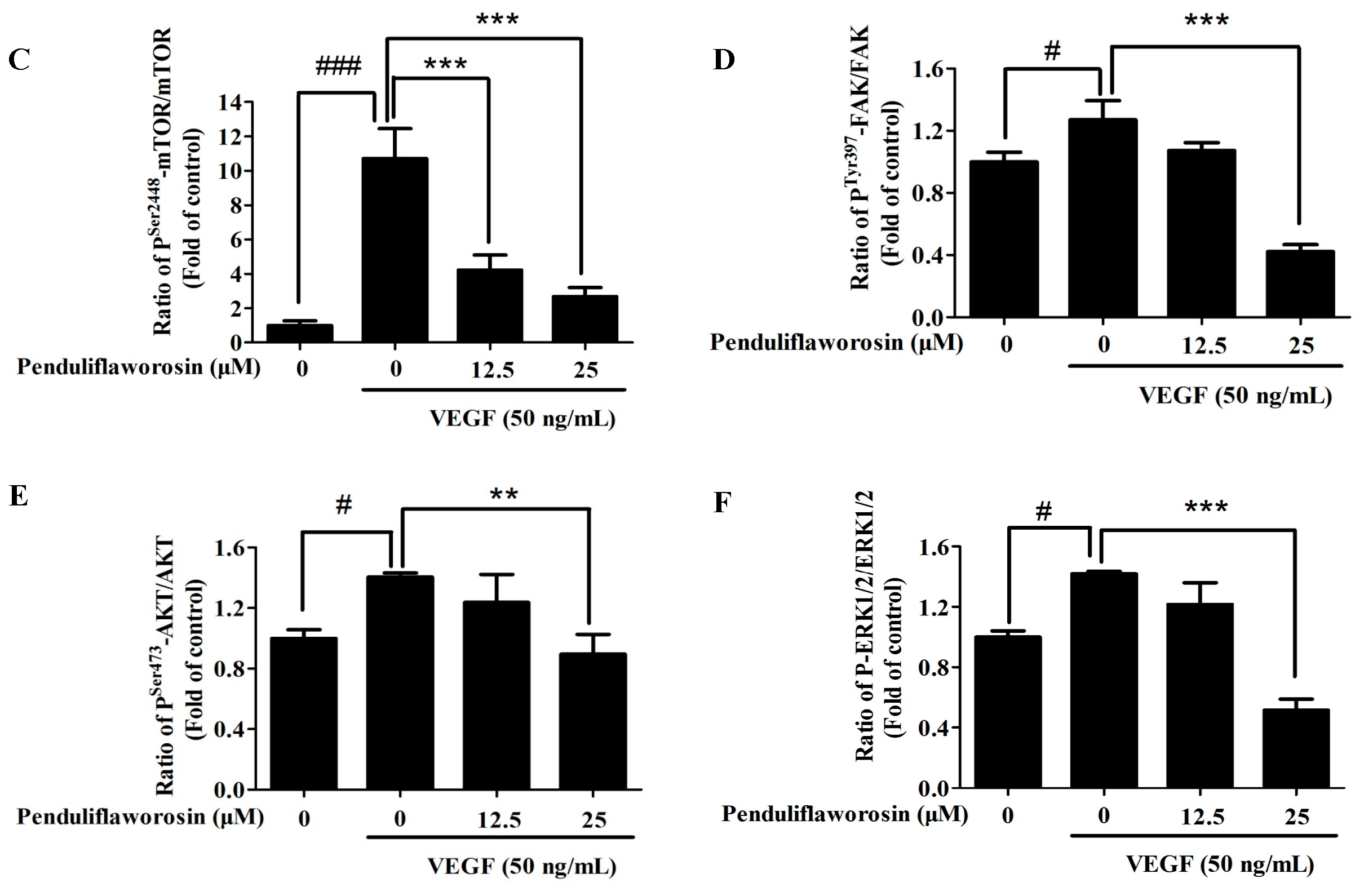 Molecules 22 00126 g006b