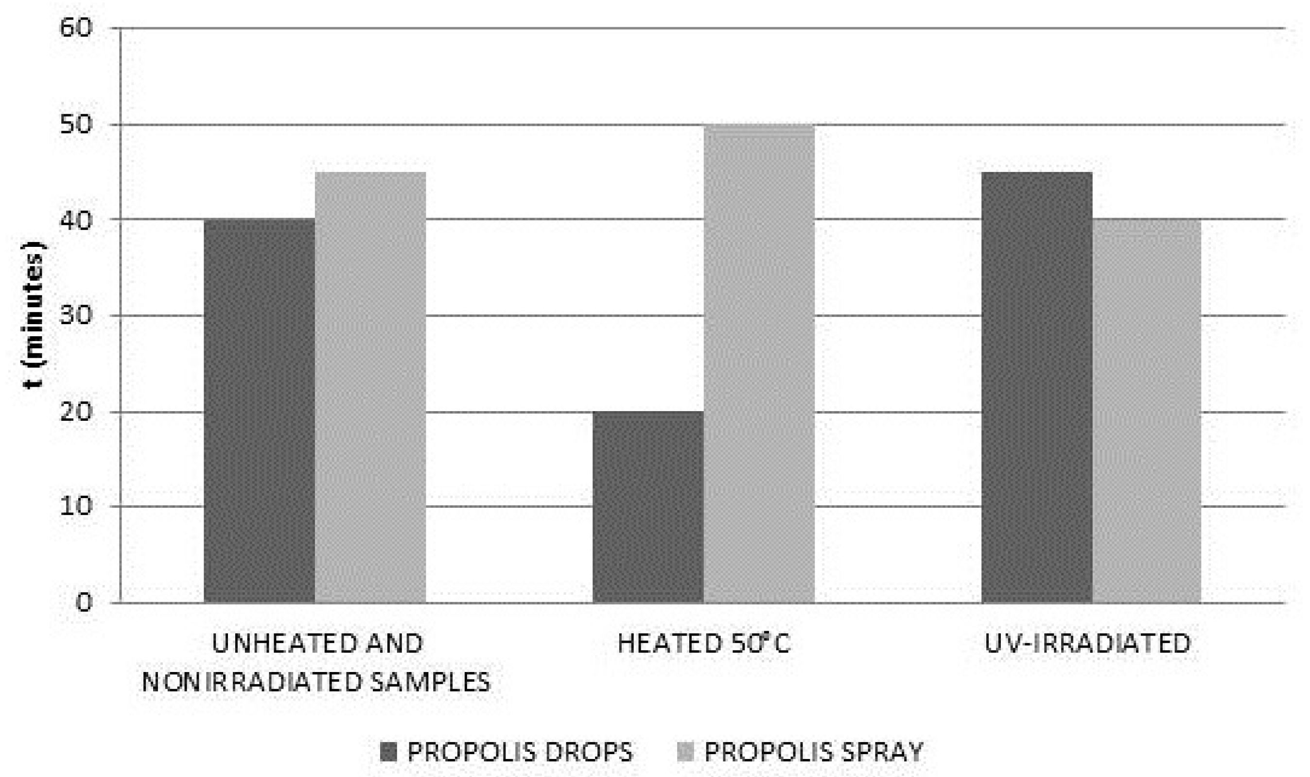 Molecules 22 00128 g008