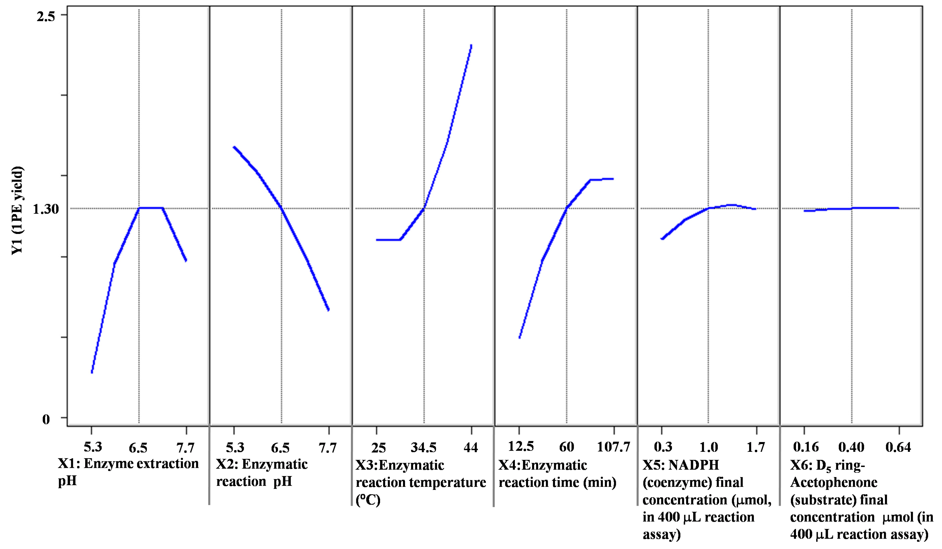 Molecules 22 00131 g001