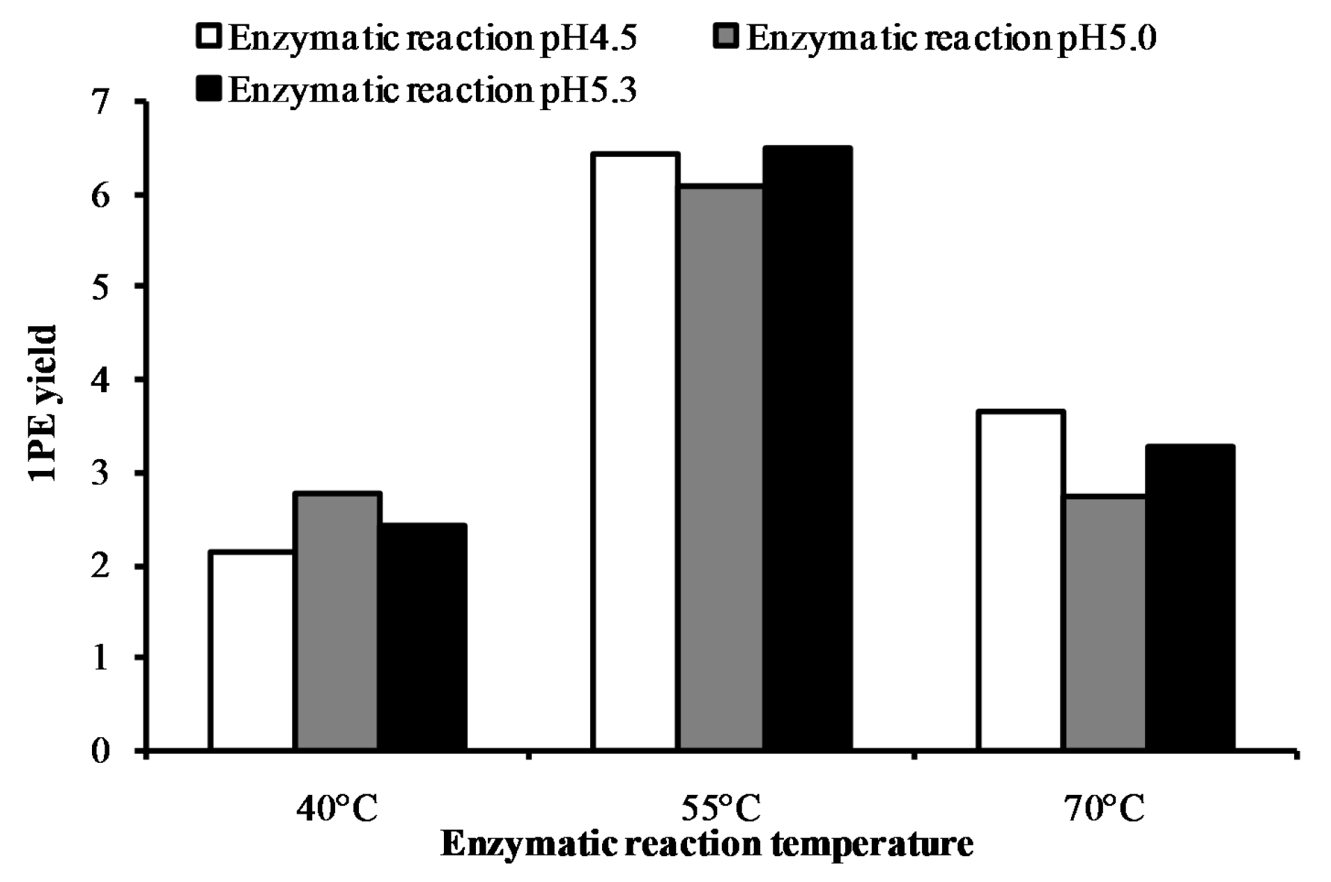 Molecules 22 00131 g002