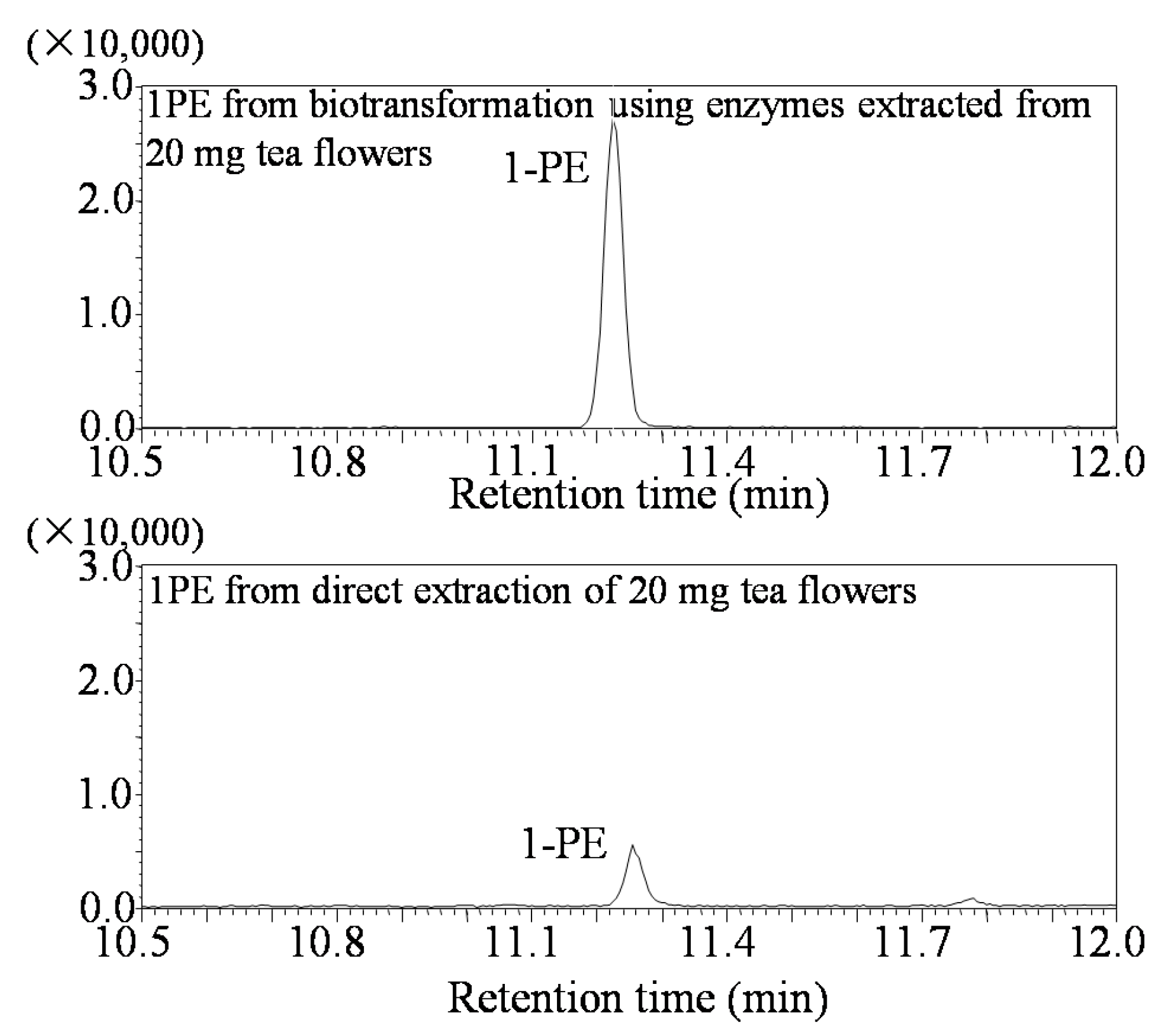 Molecules 22 00131 g005