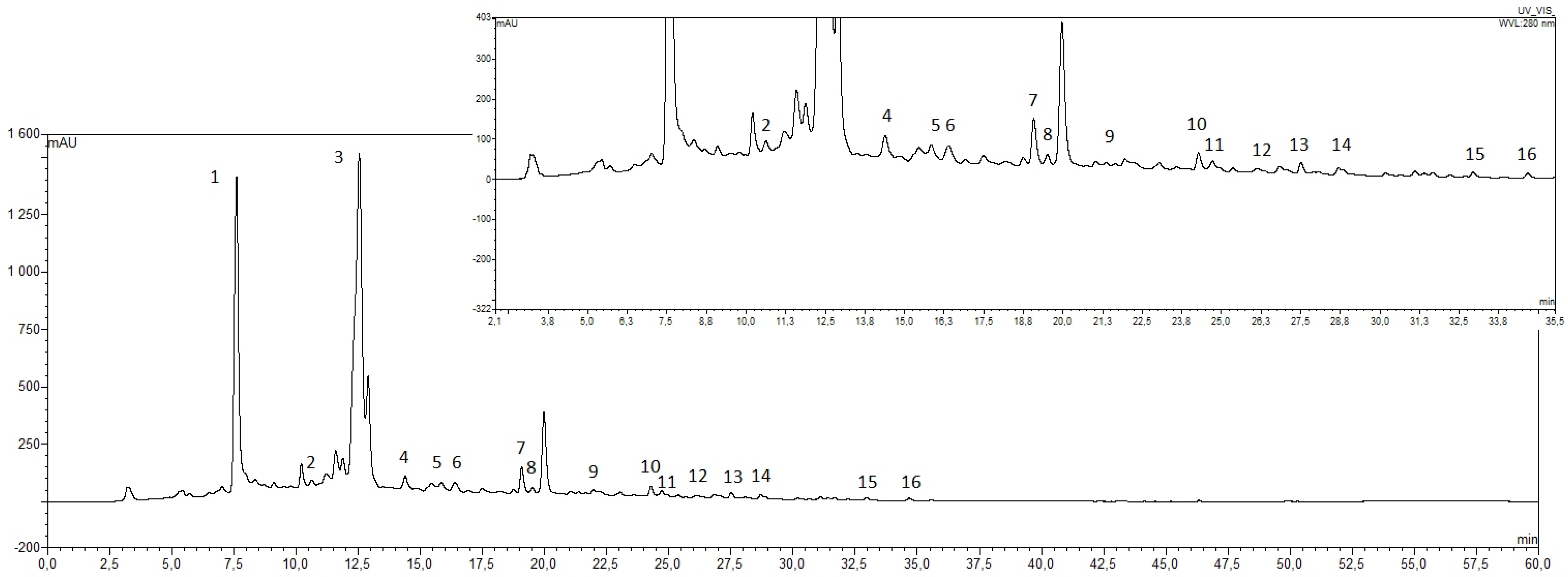 Molecules 22 00138 g001