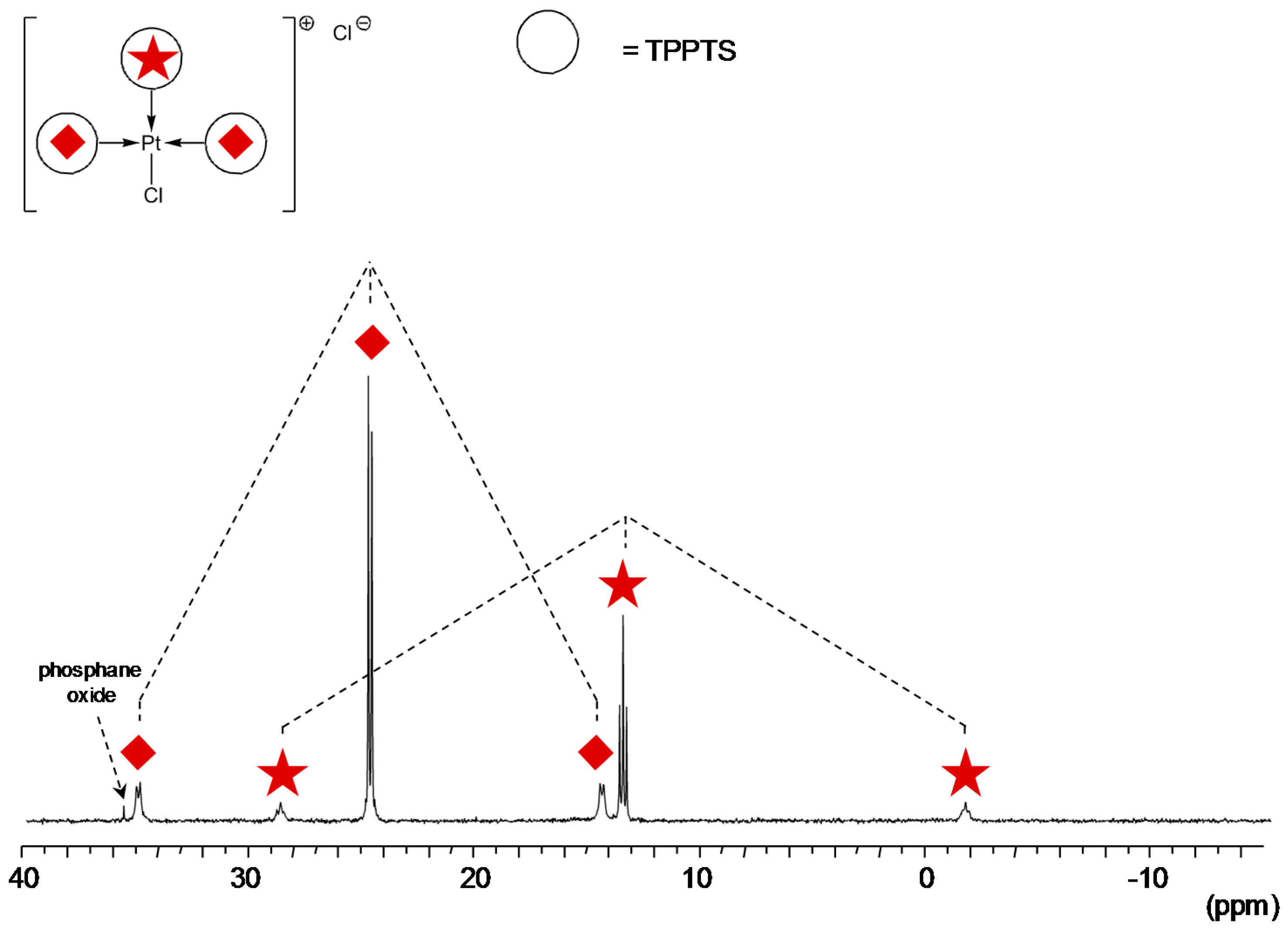 Molecules 22 00140 g001