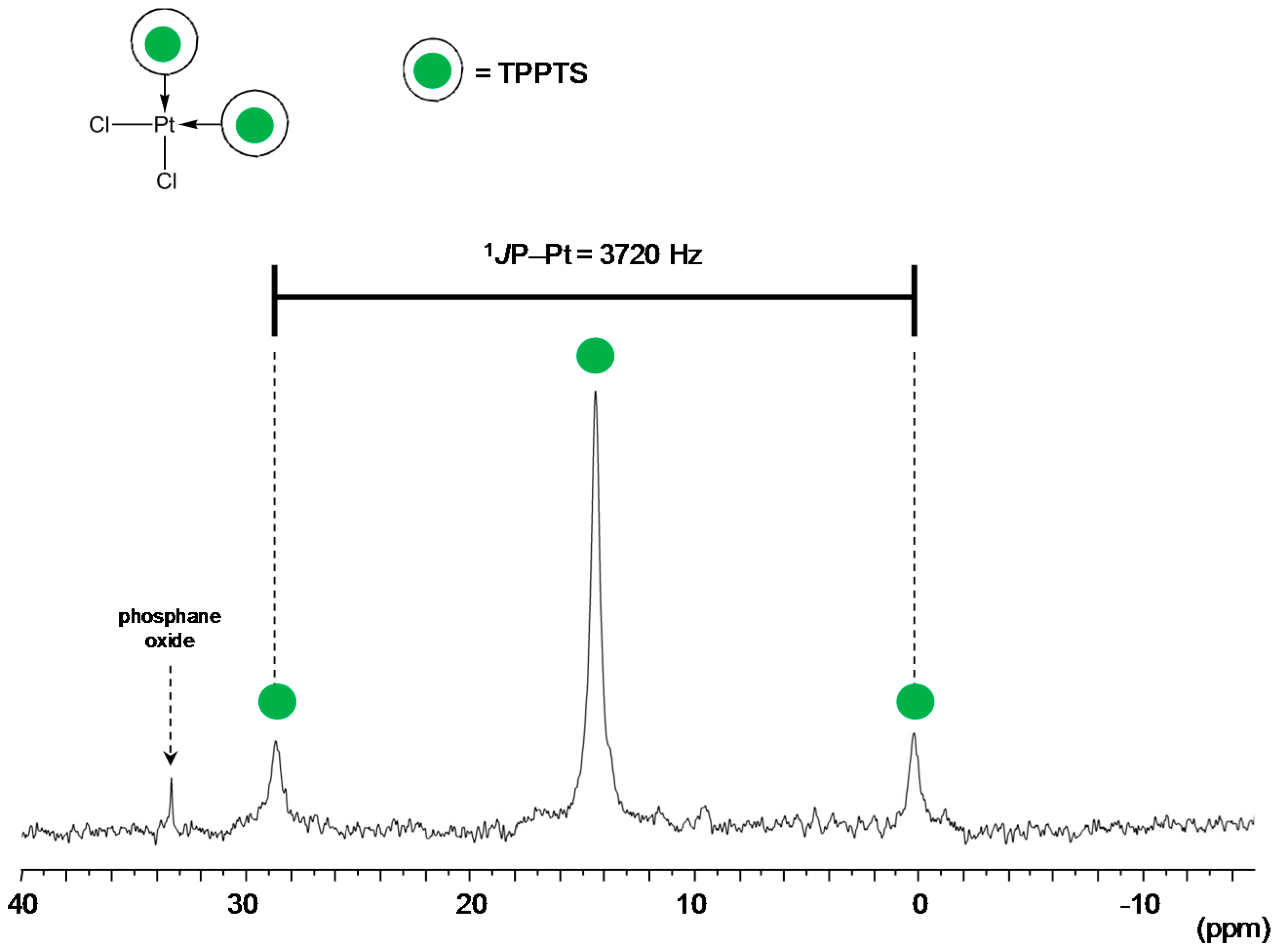 Molecules 22 00140 g004