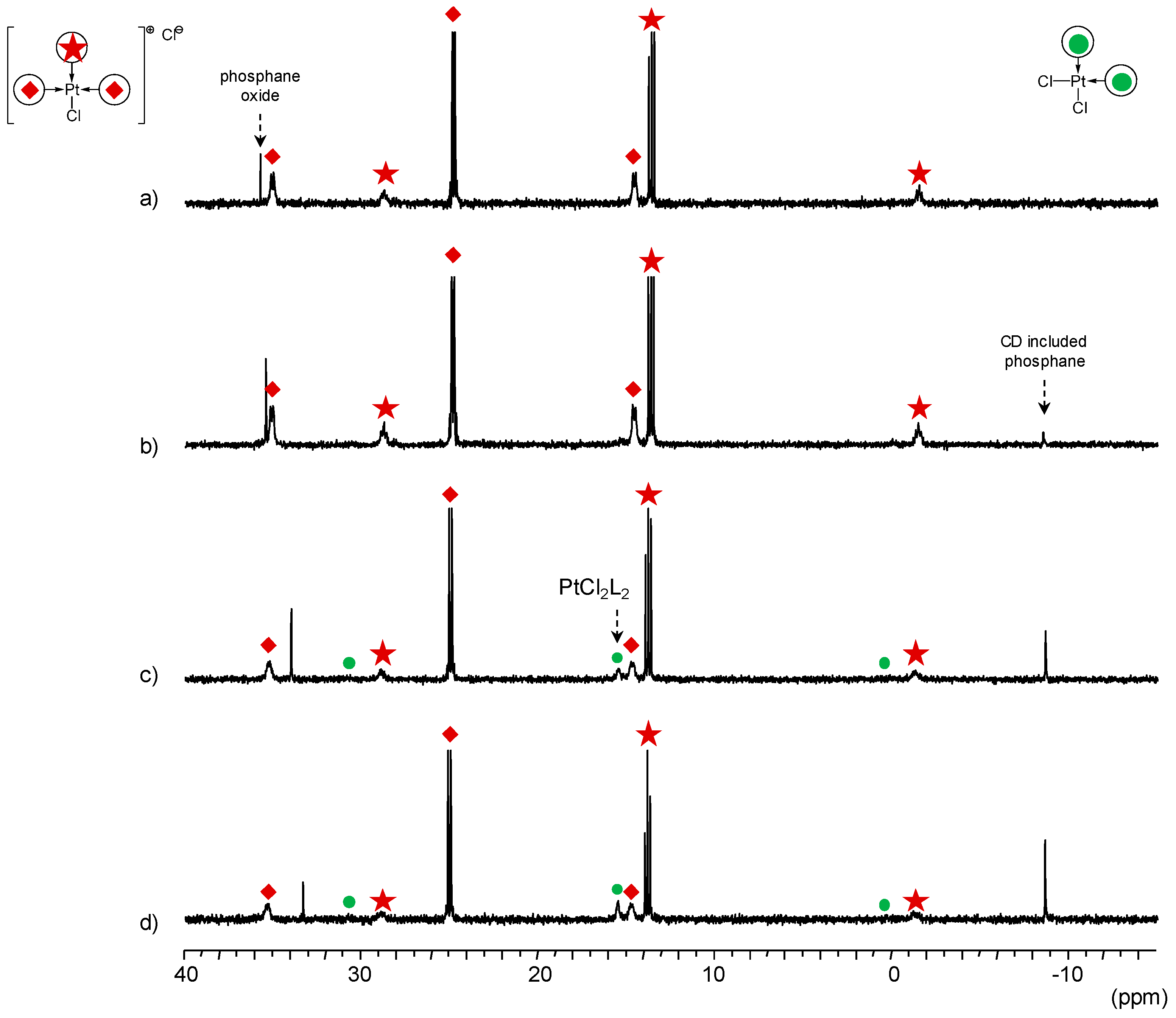 Molecules 22 00140 g006