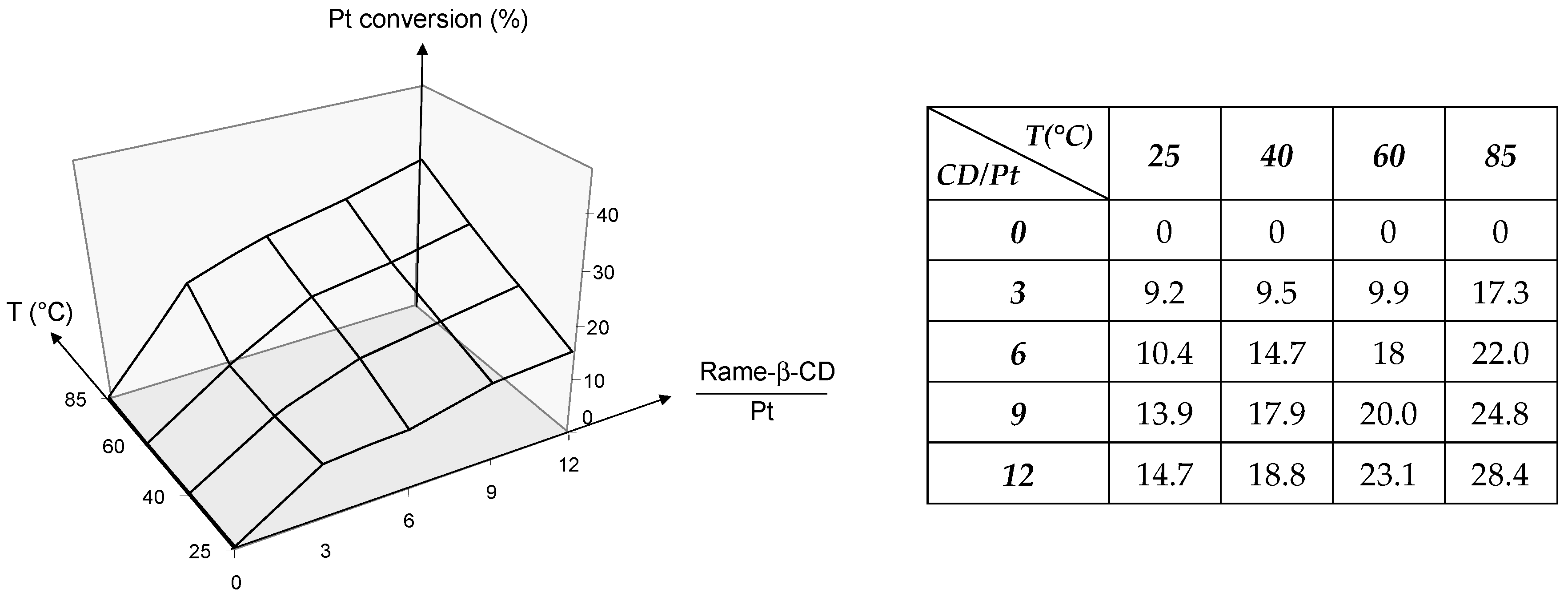 Molecules 22 00140 g007