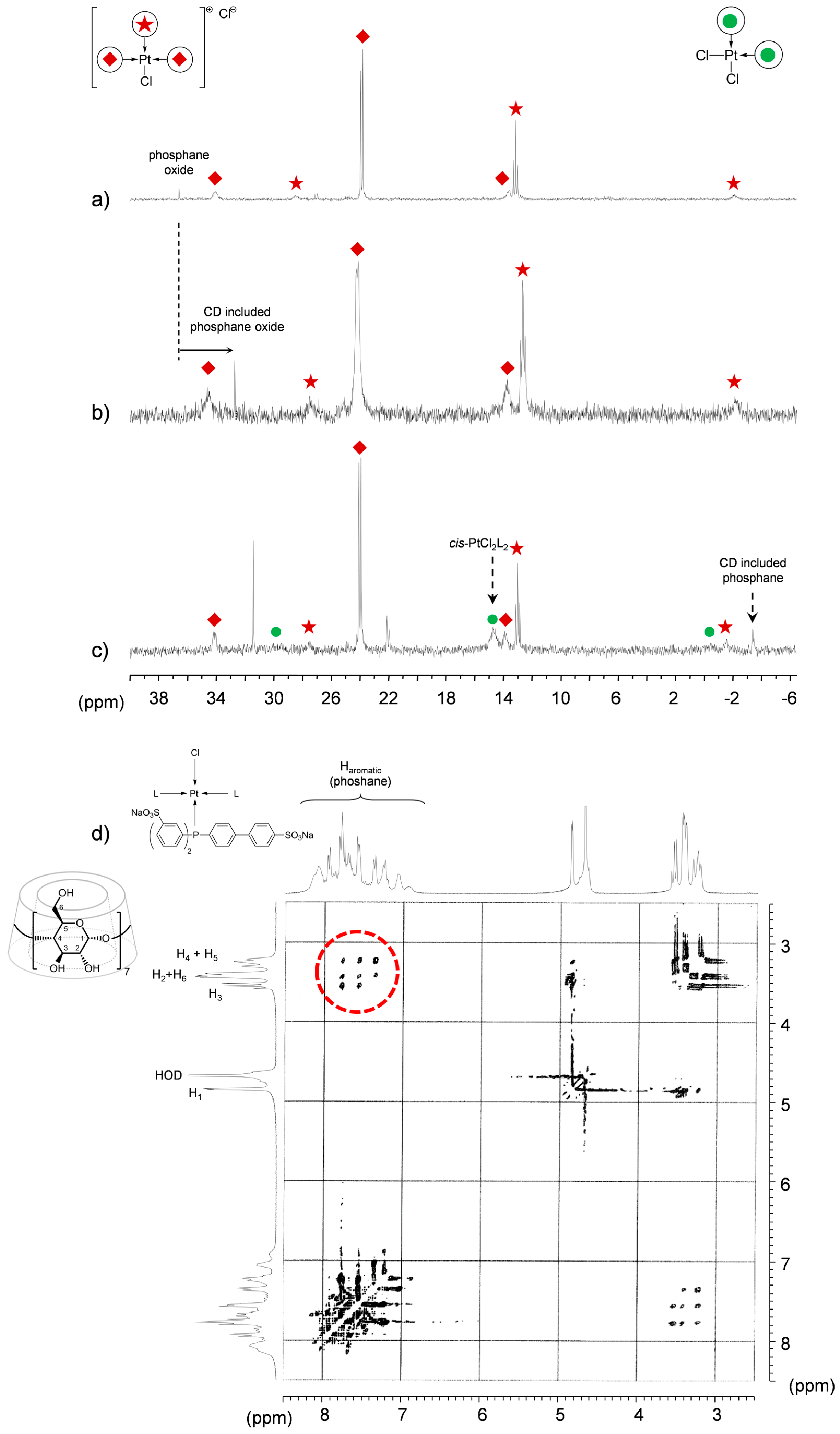 Molecules 22 00140 g008