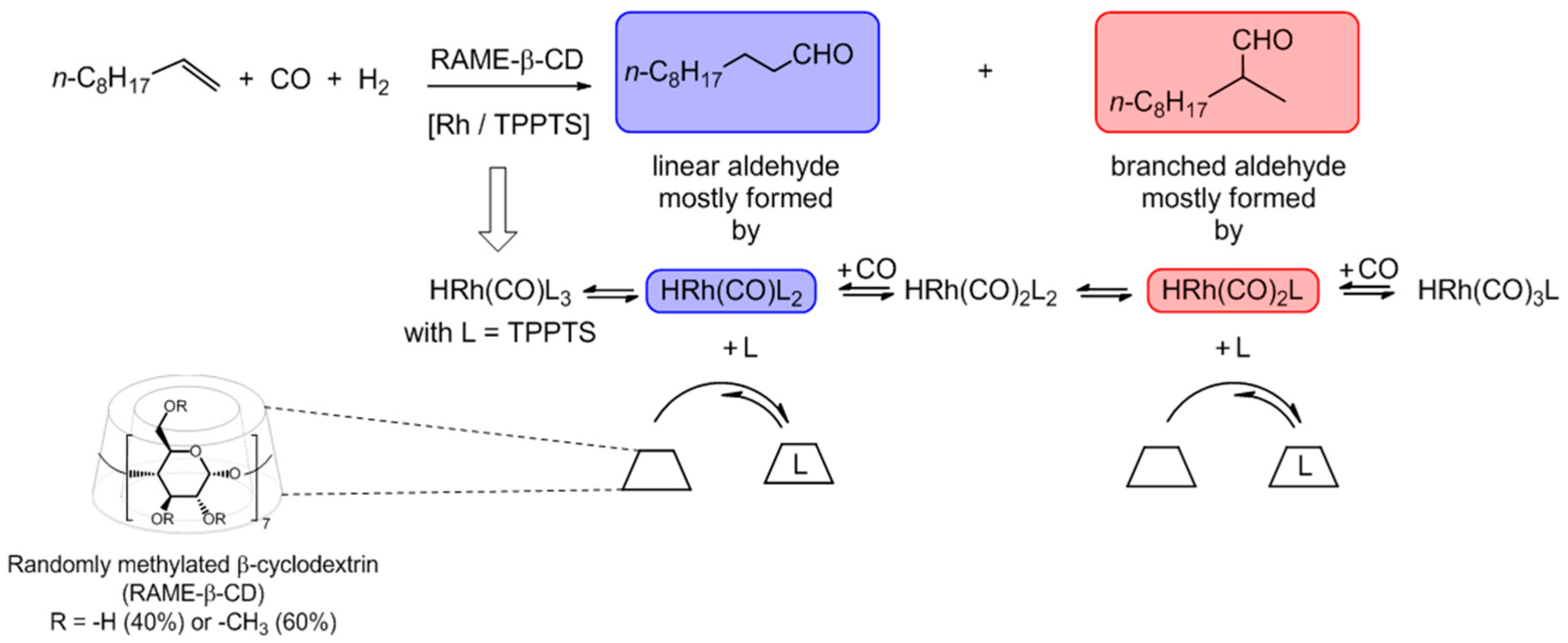 Molecules 22 00140 sch001