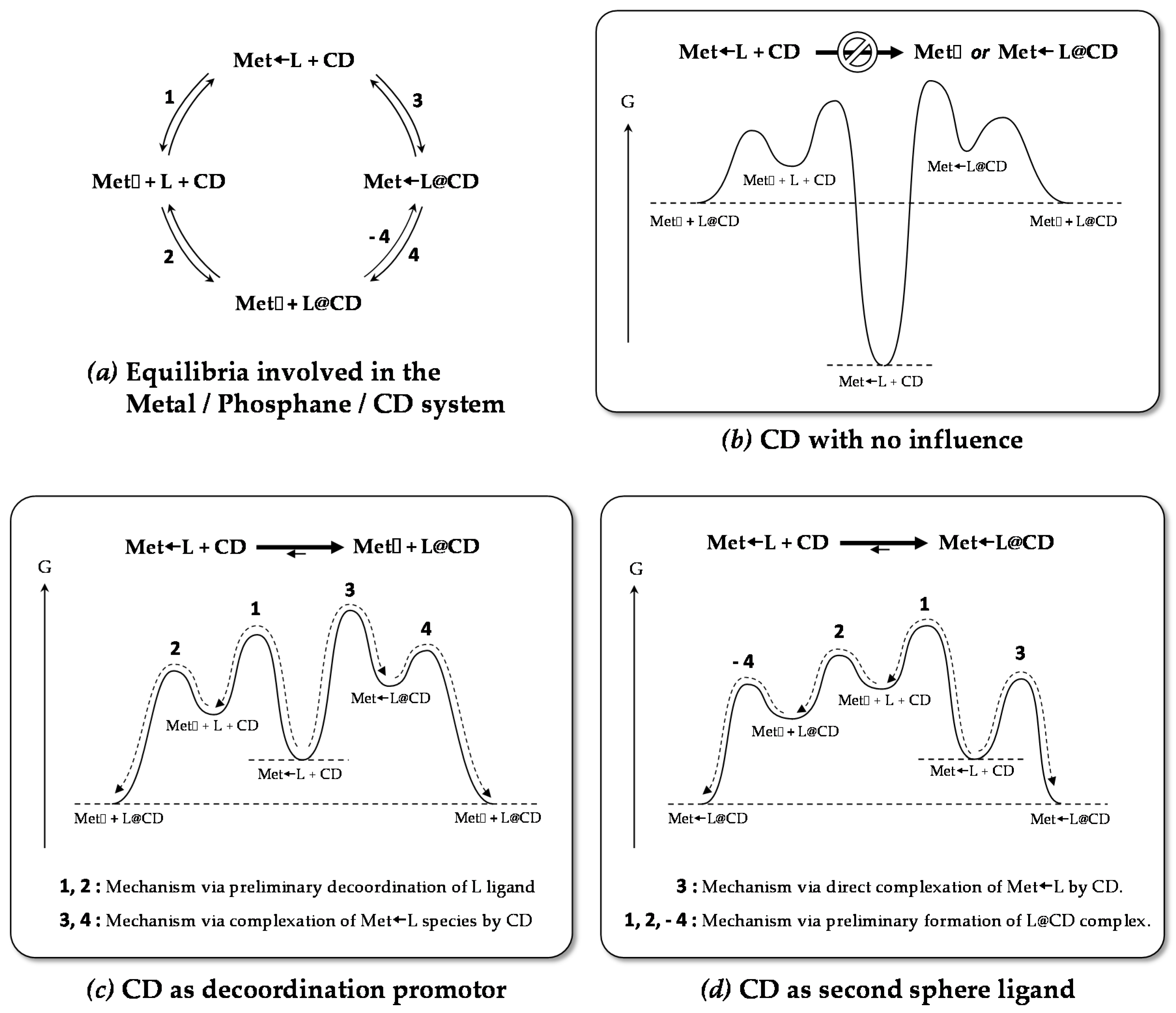 Molecules 22 00140 sch007