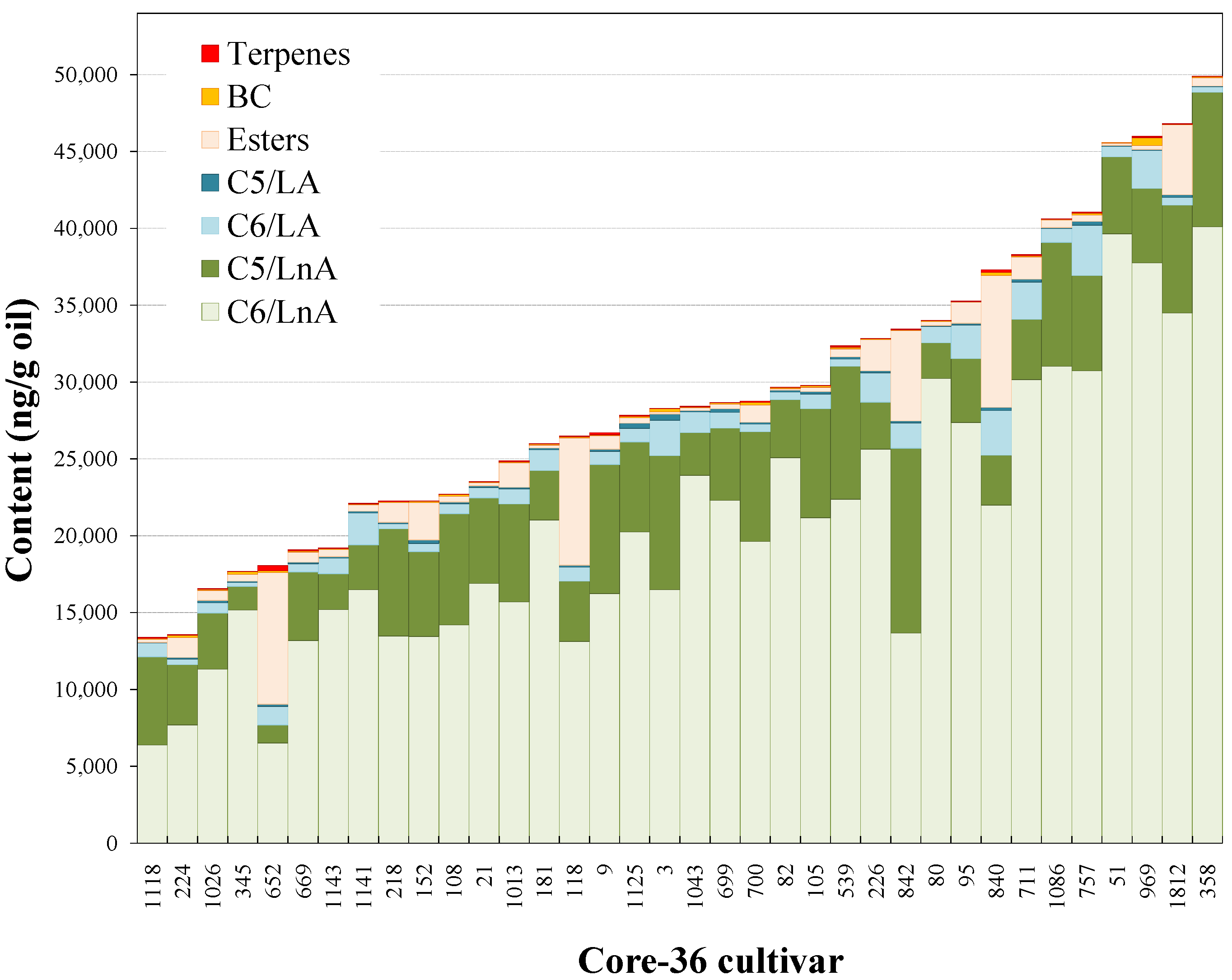 Molecules 22 00141 g001