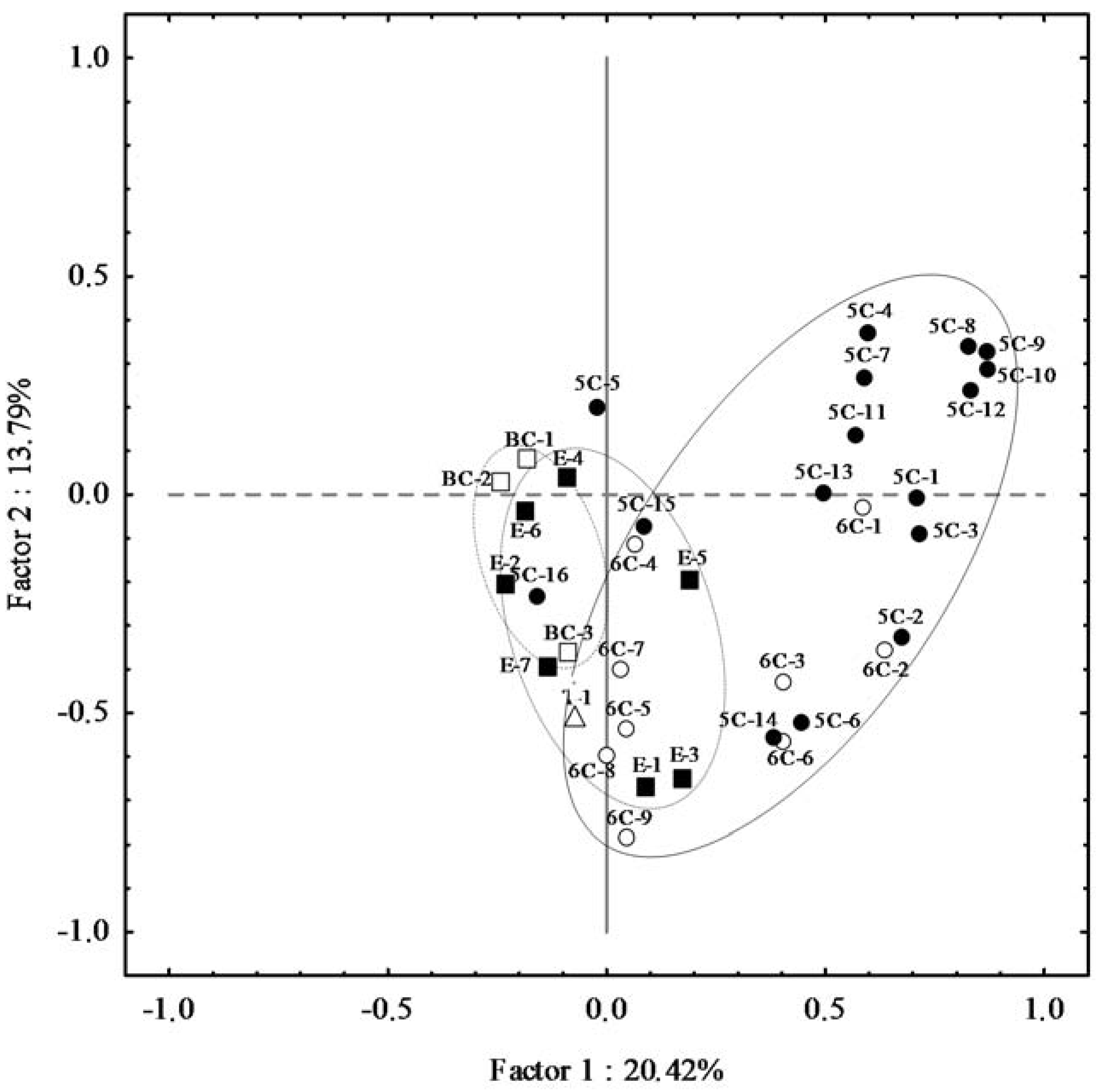 Molecules 22 00141 g002