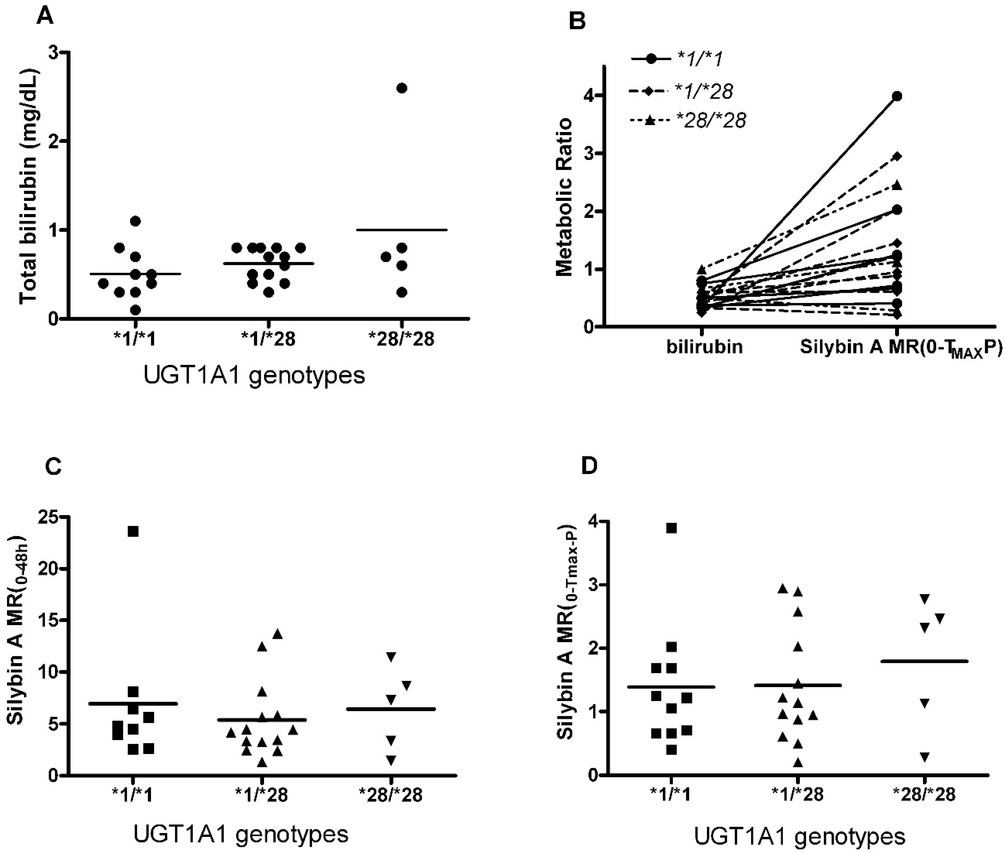 Molecules 22 00142 g001