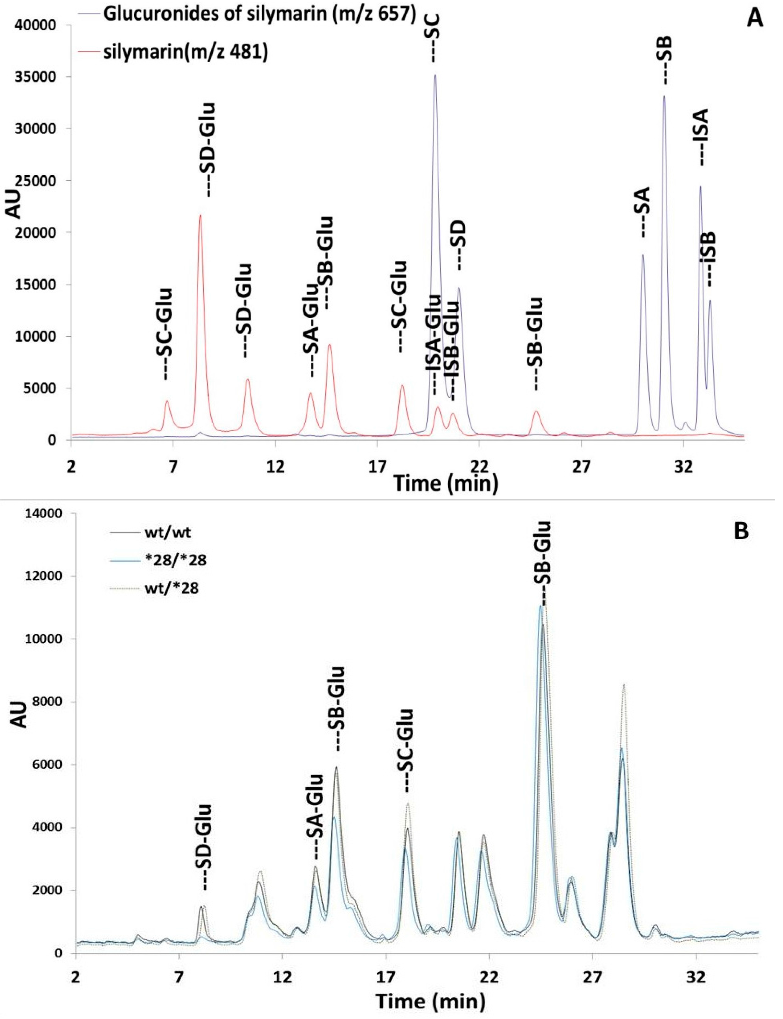 Molecules 22 00142 g003
