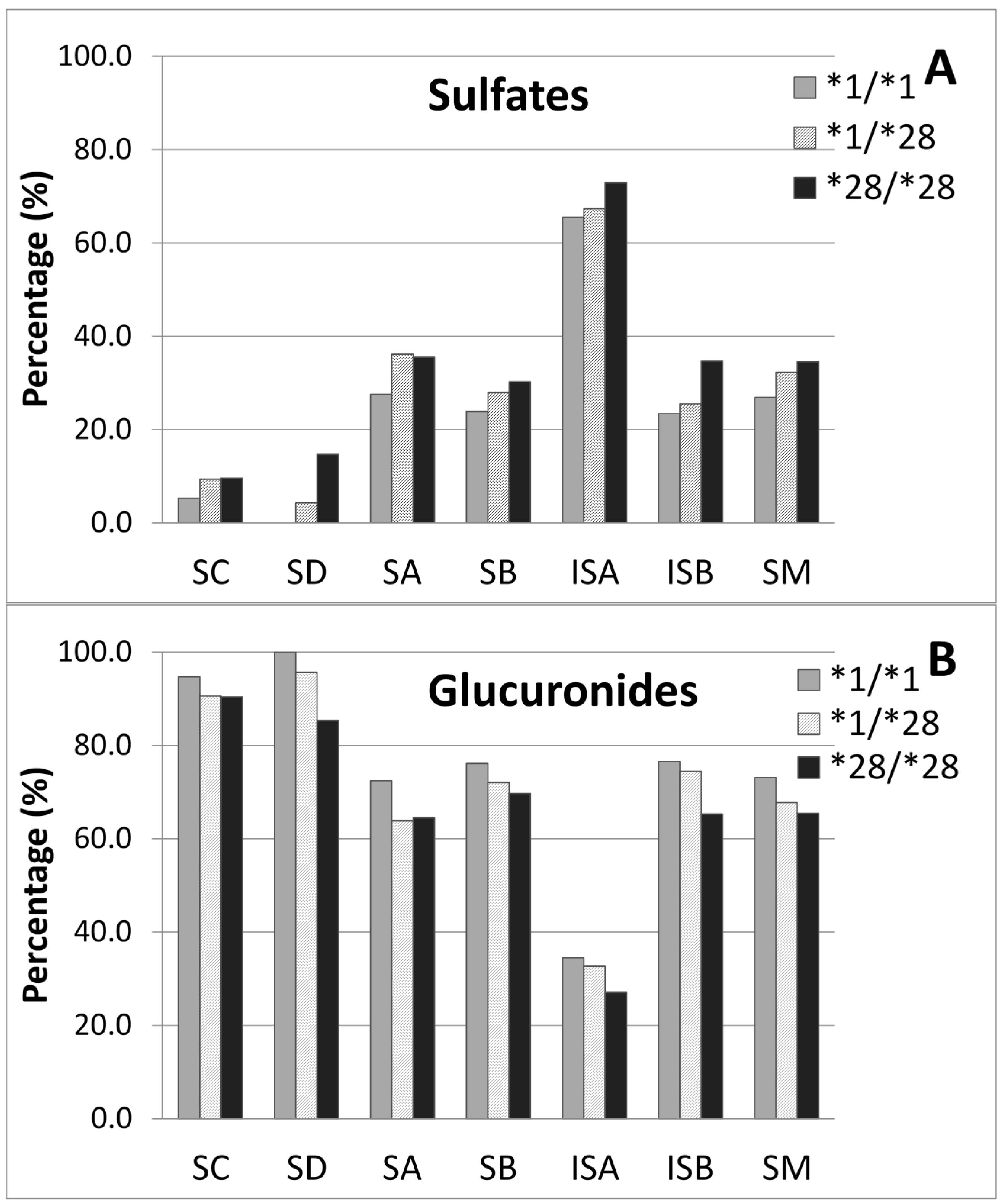 Molecules 22 00142 g005