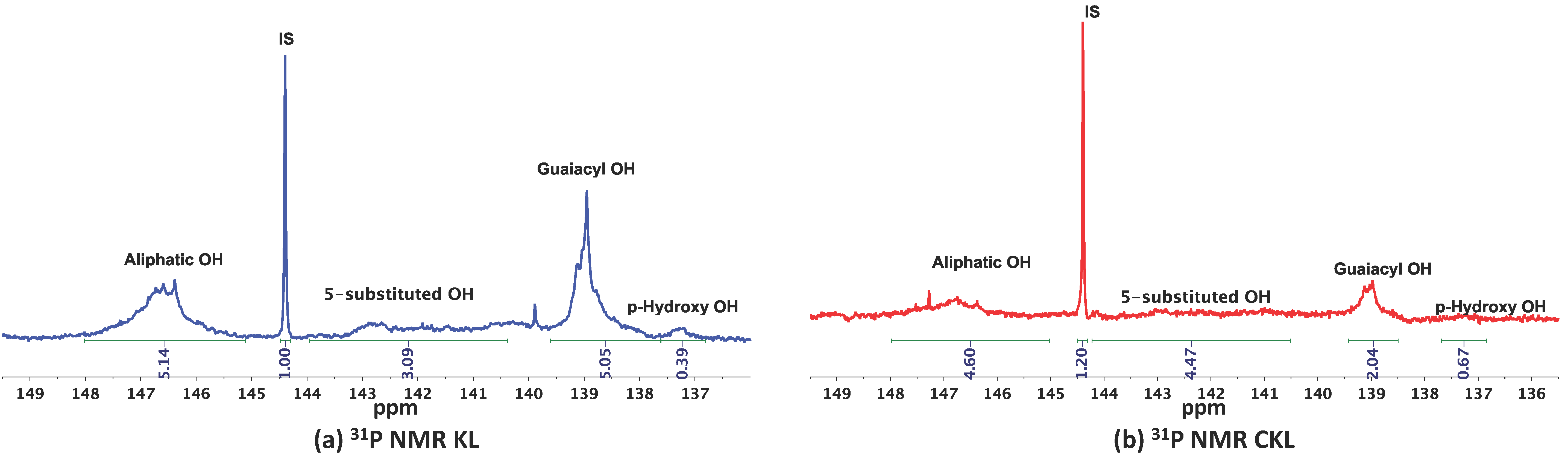 Molecules 22 00146 g003