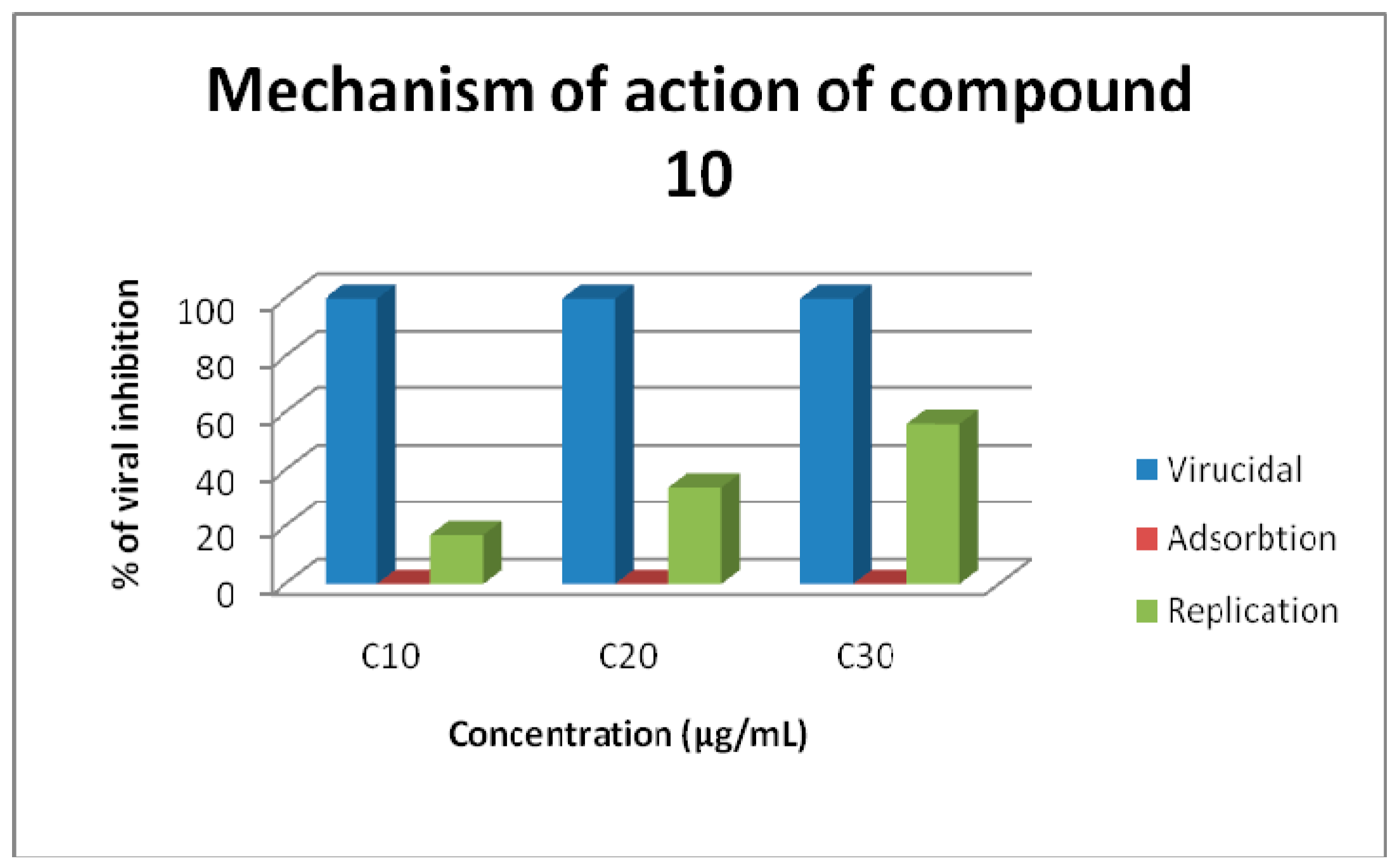 Molecules 22 00148 g003