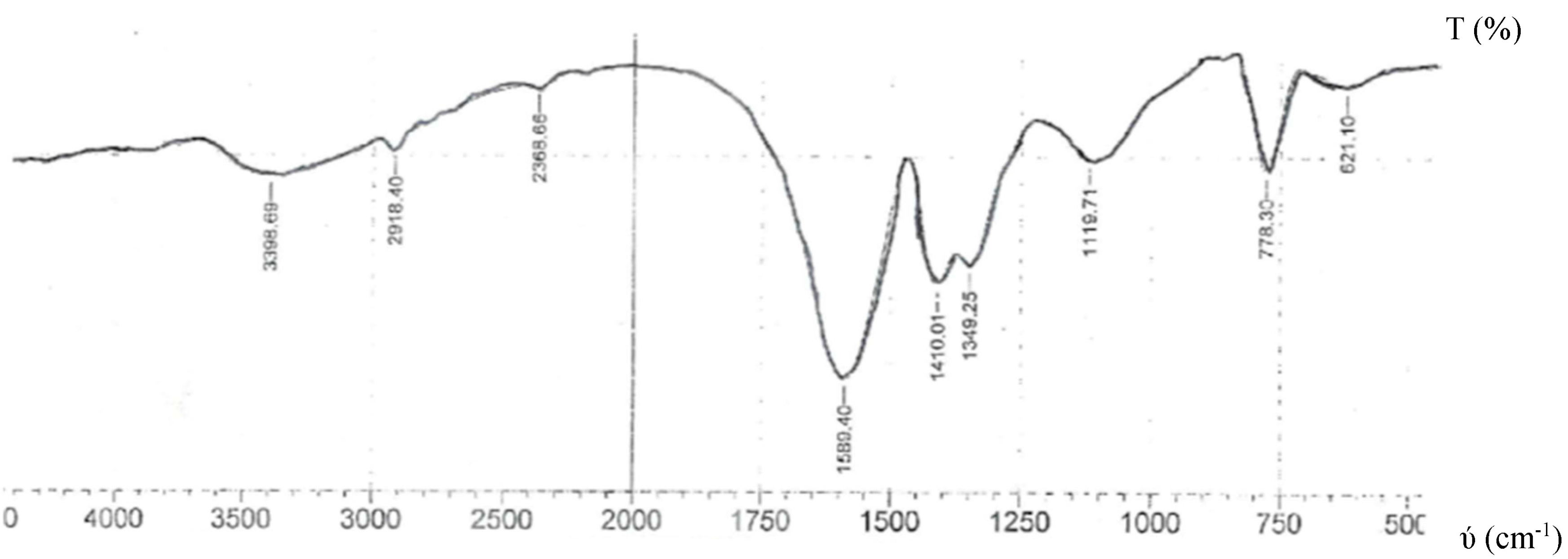 Molecules 22 00153 g003
