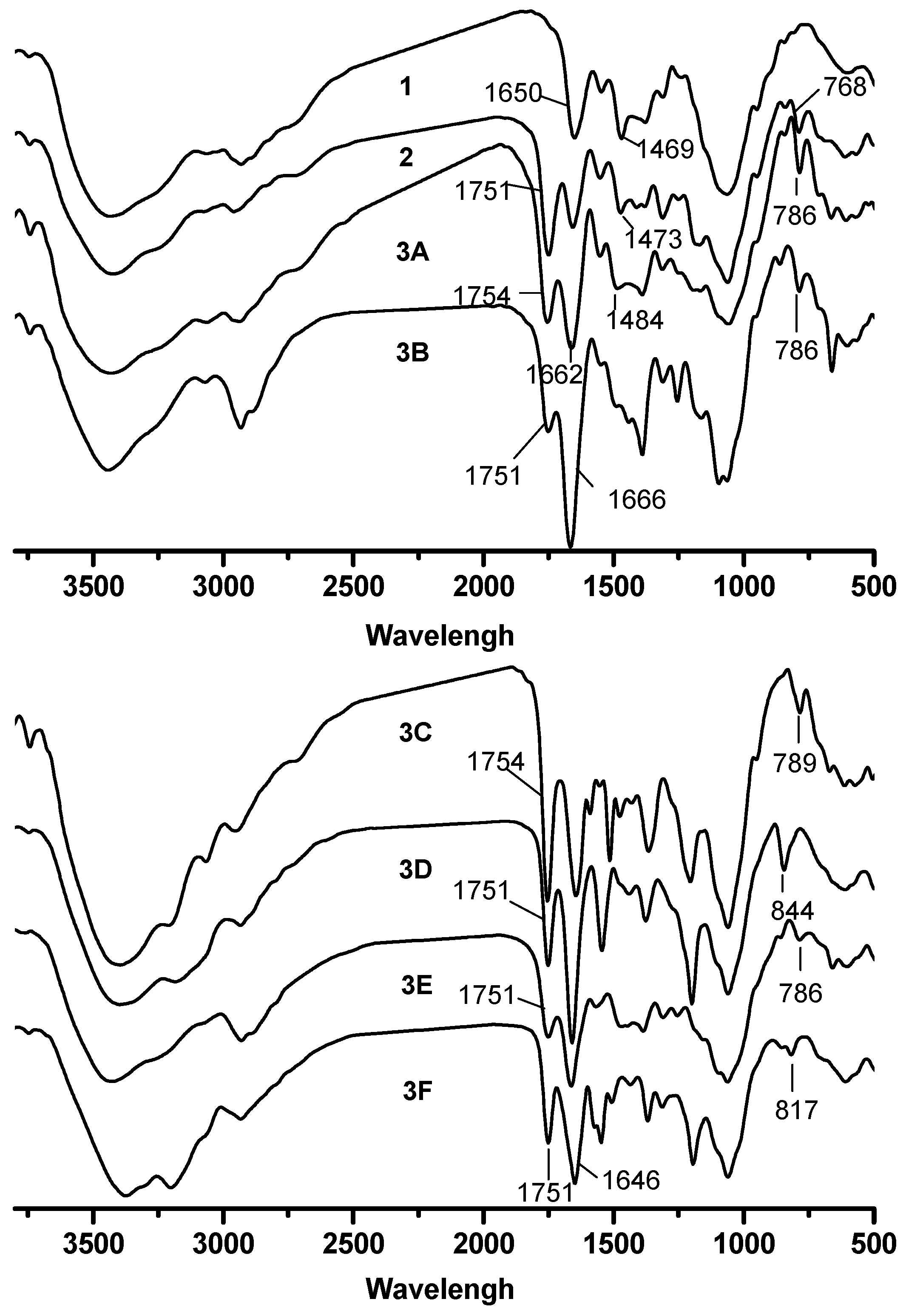 Molecules 22 00156 g001