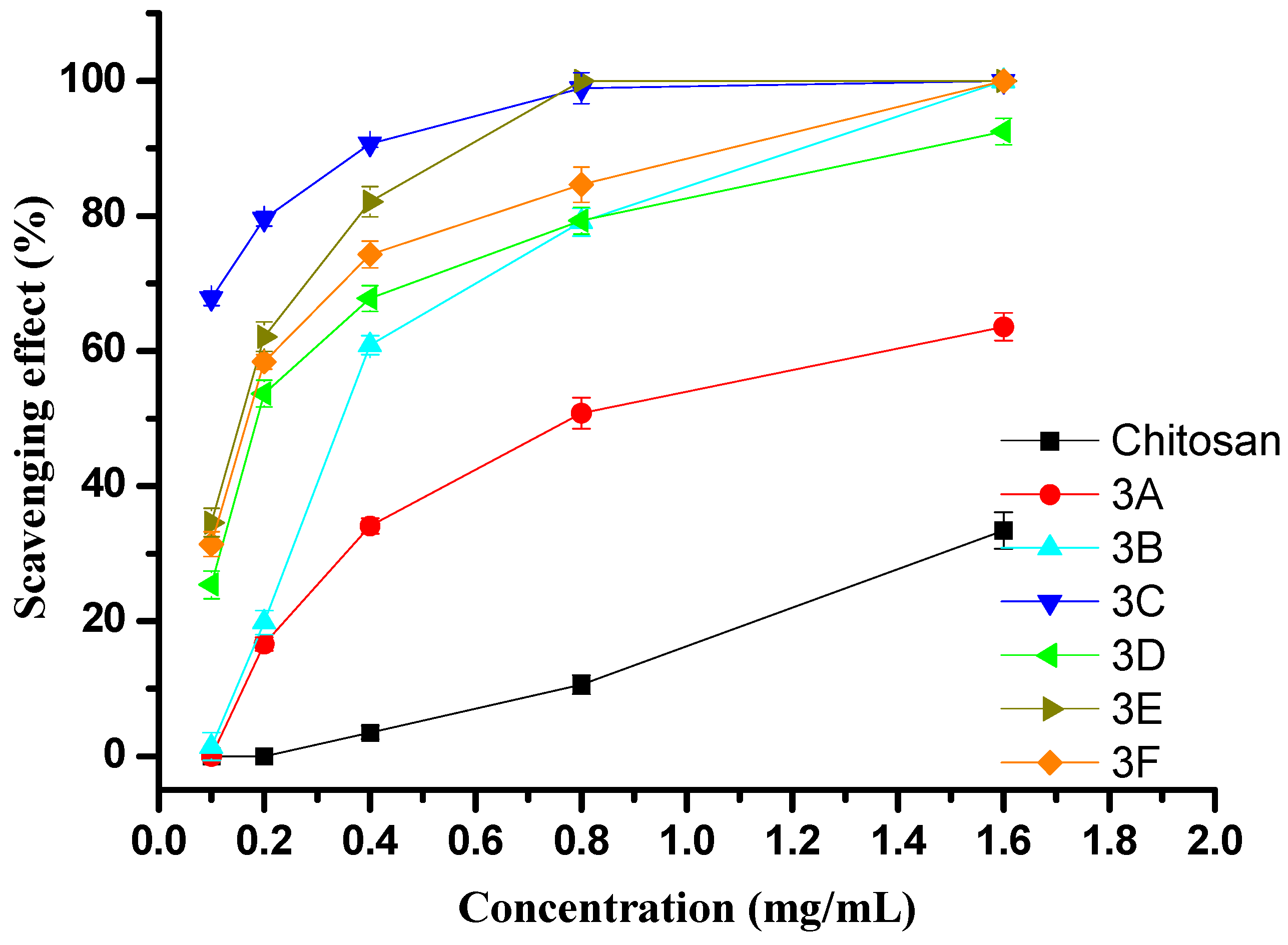 Molecules 22 00156 g003