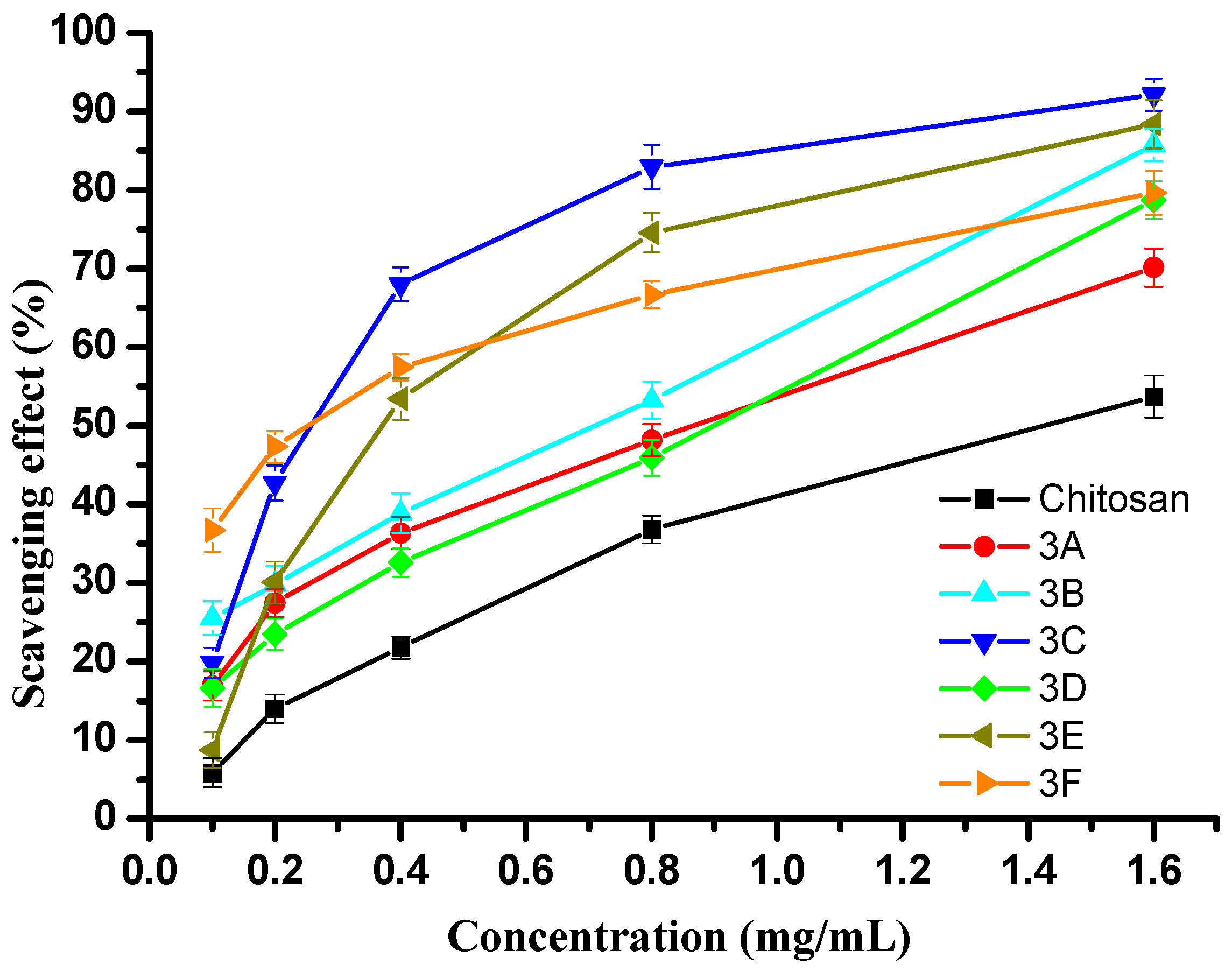 Molecules 22 00156 g004