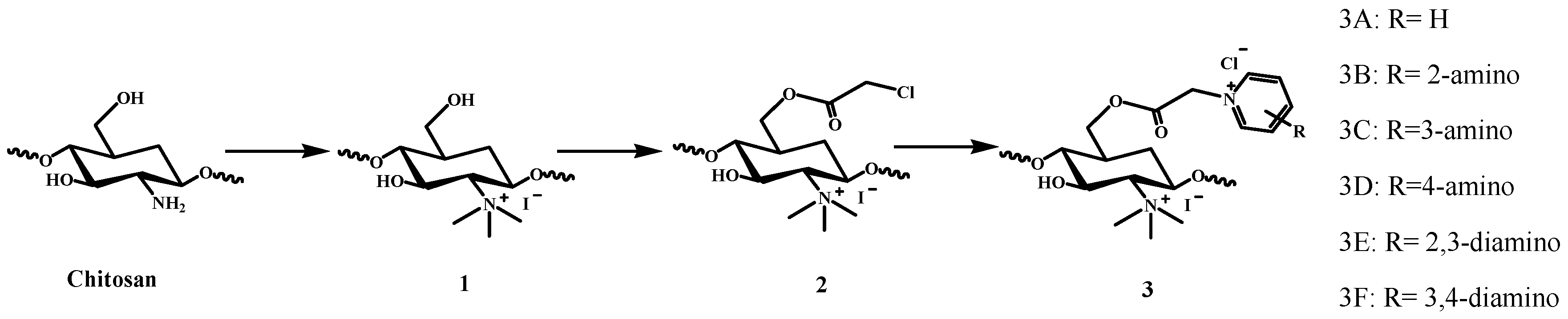 Molecules 22 00156 sch001