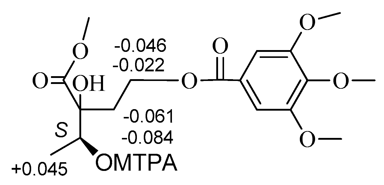 Molecules 22 00162 g003