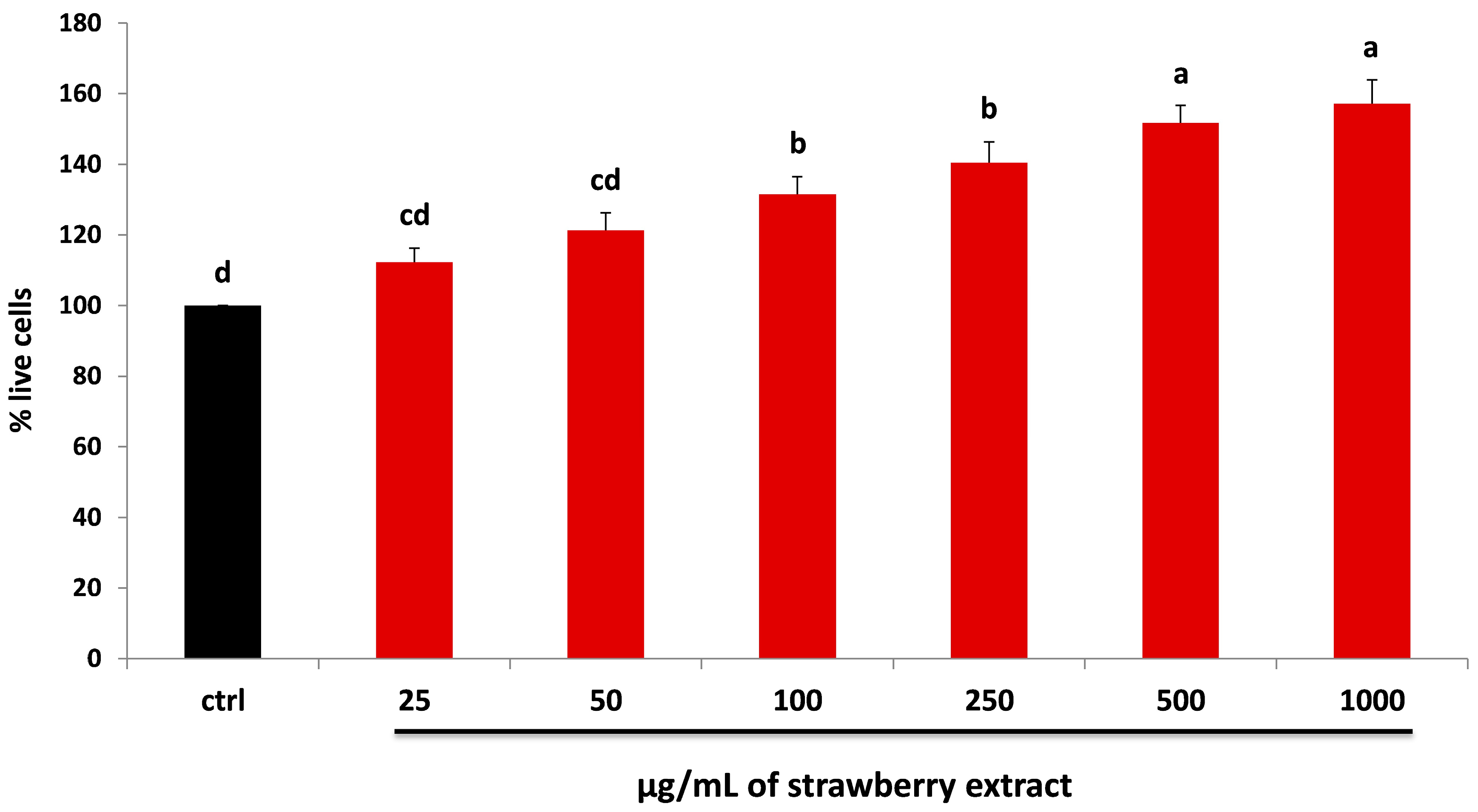 Molecules 22 00164 g001