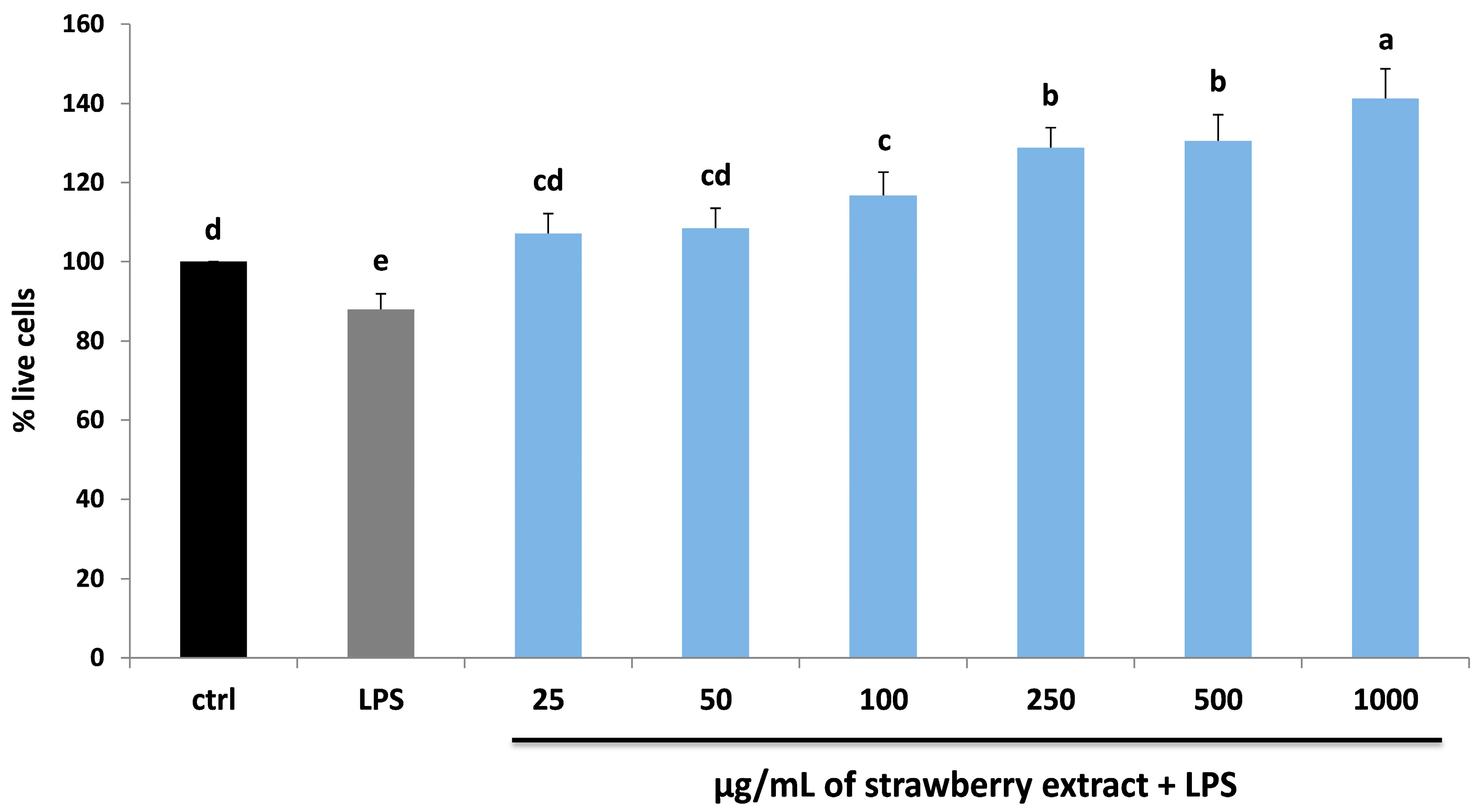 Molecules 22 00164 g003