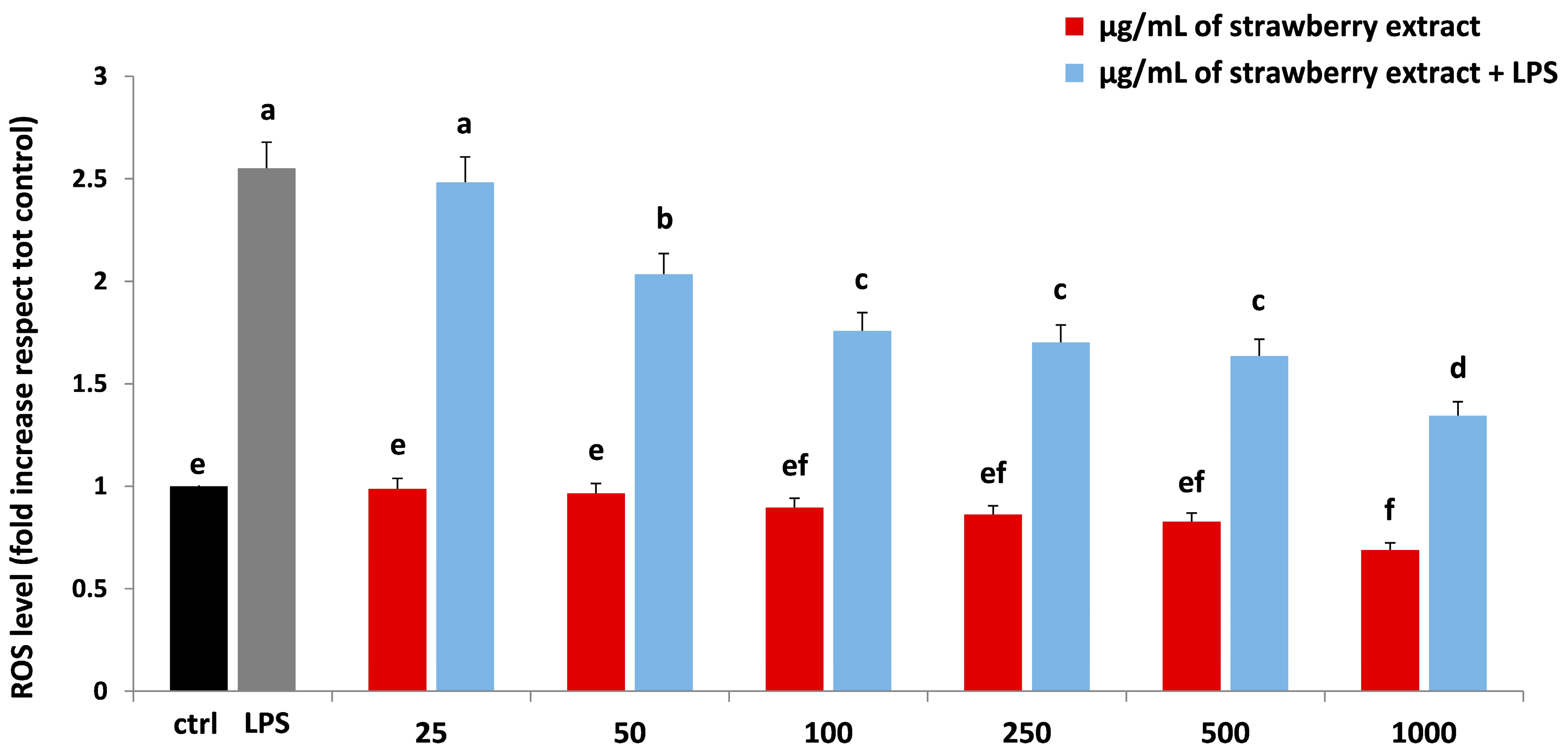 Molecules 22 00164 g004