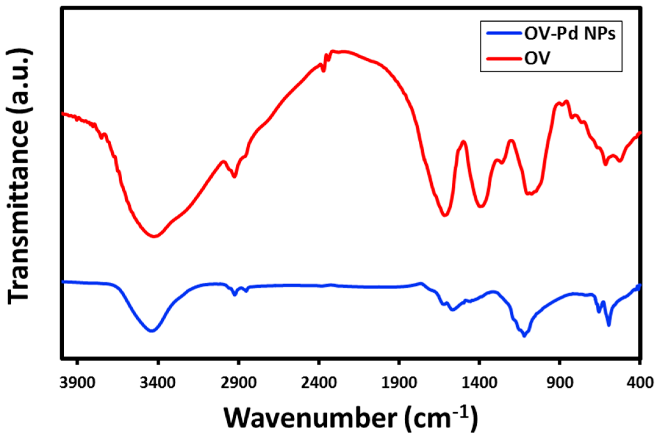 Molecules 22 00165 g005