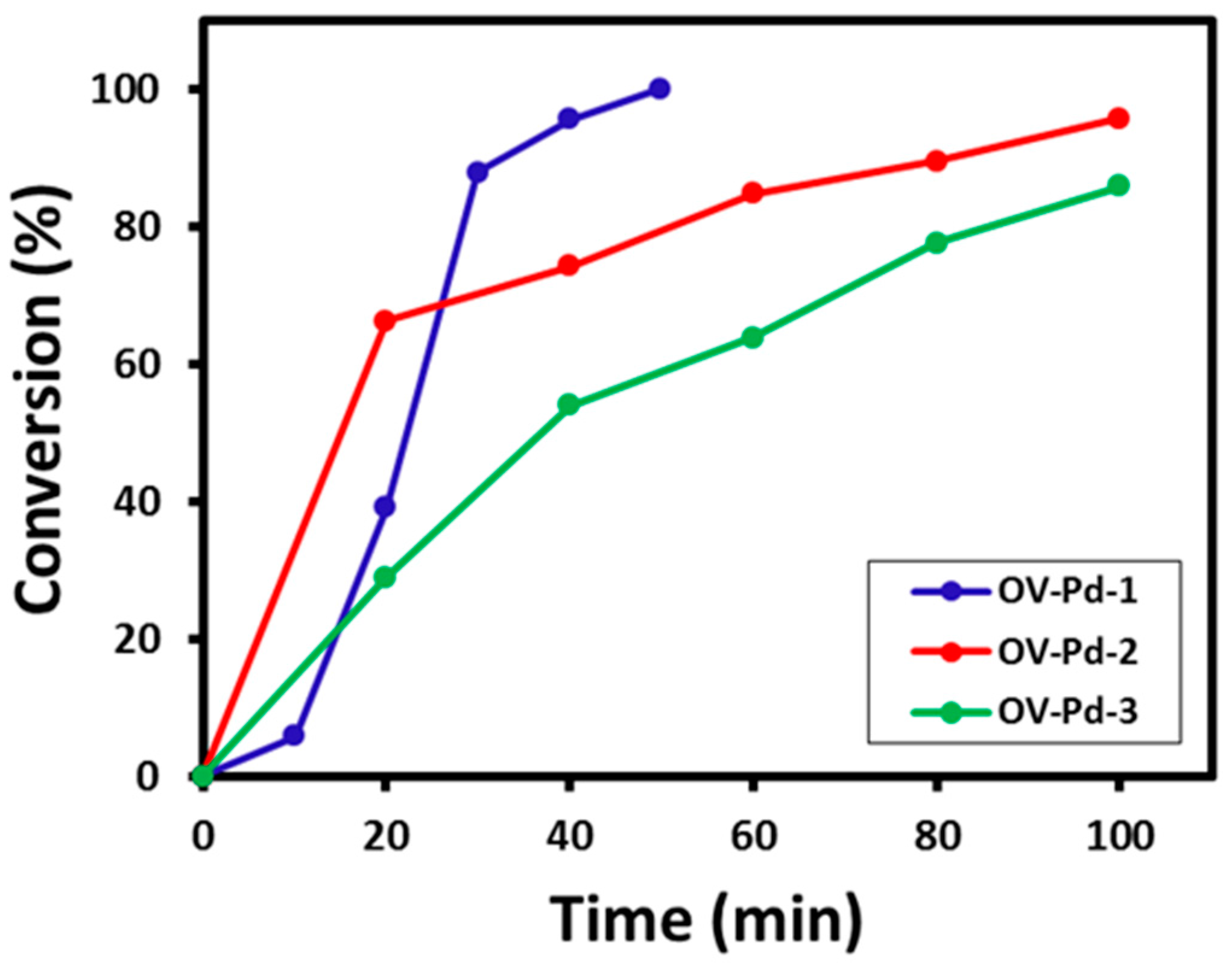 Molecules 22 00165 g008