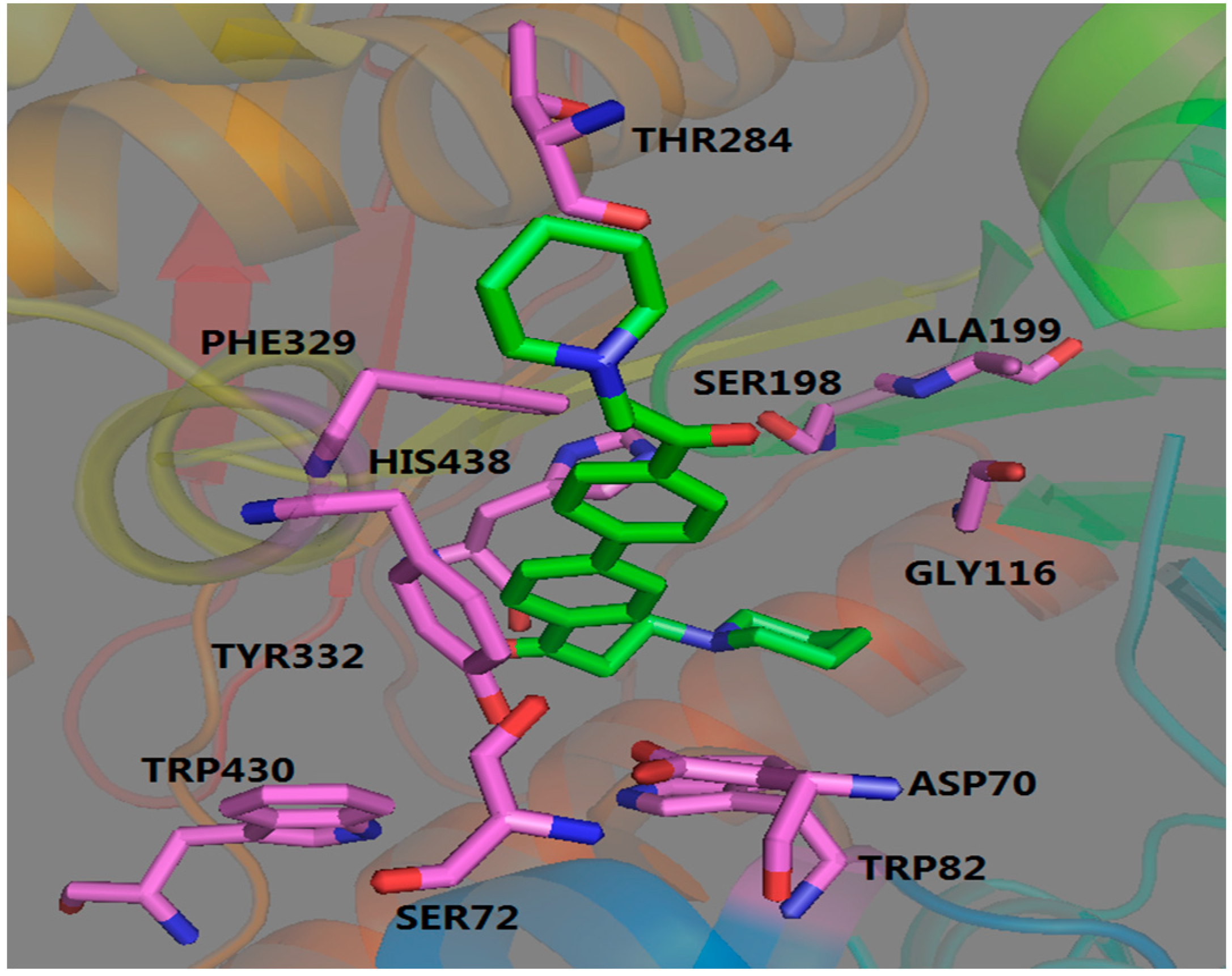 Molecules 22 00172 g003