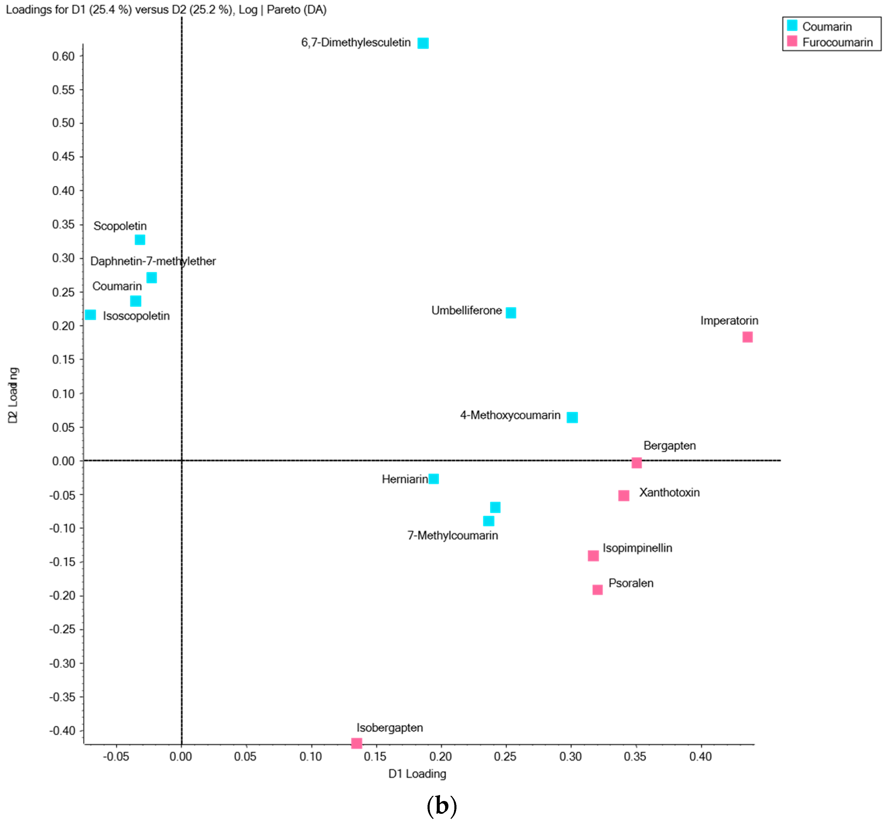 Molecules 22 00174 g003b