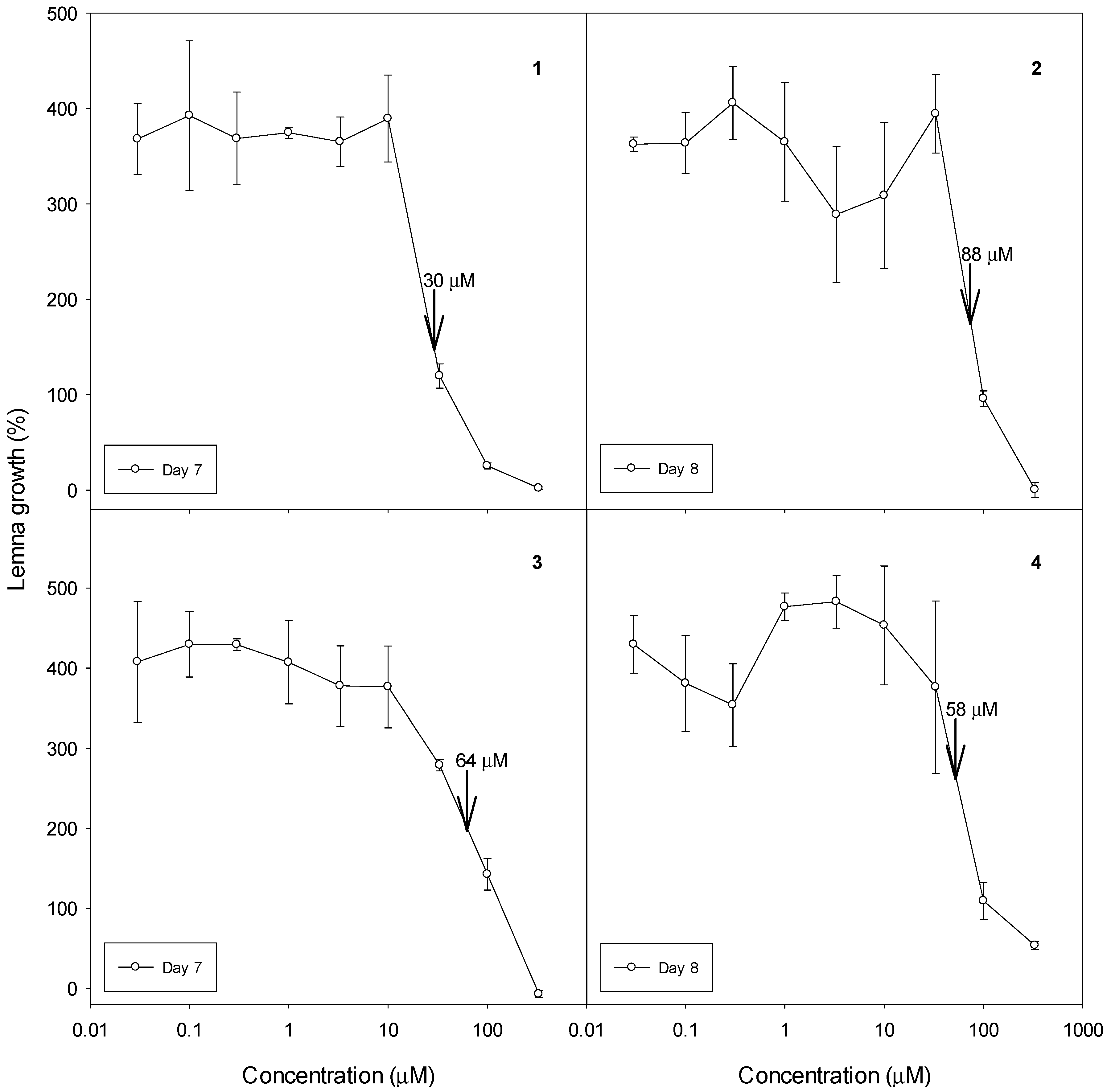 Molecules 22 00175 g003